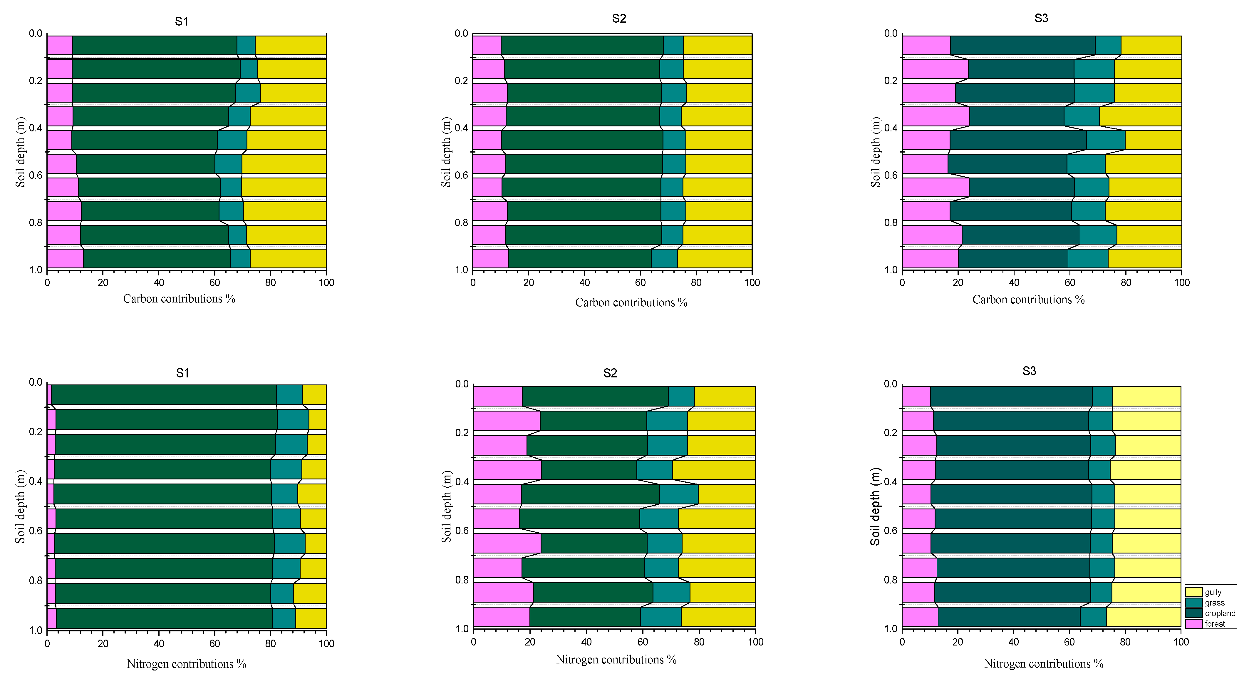 Ijerph 18 02971 g007