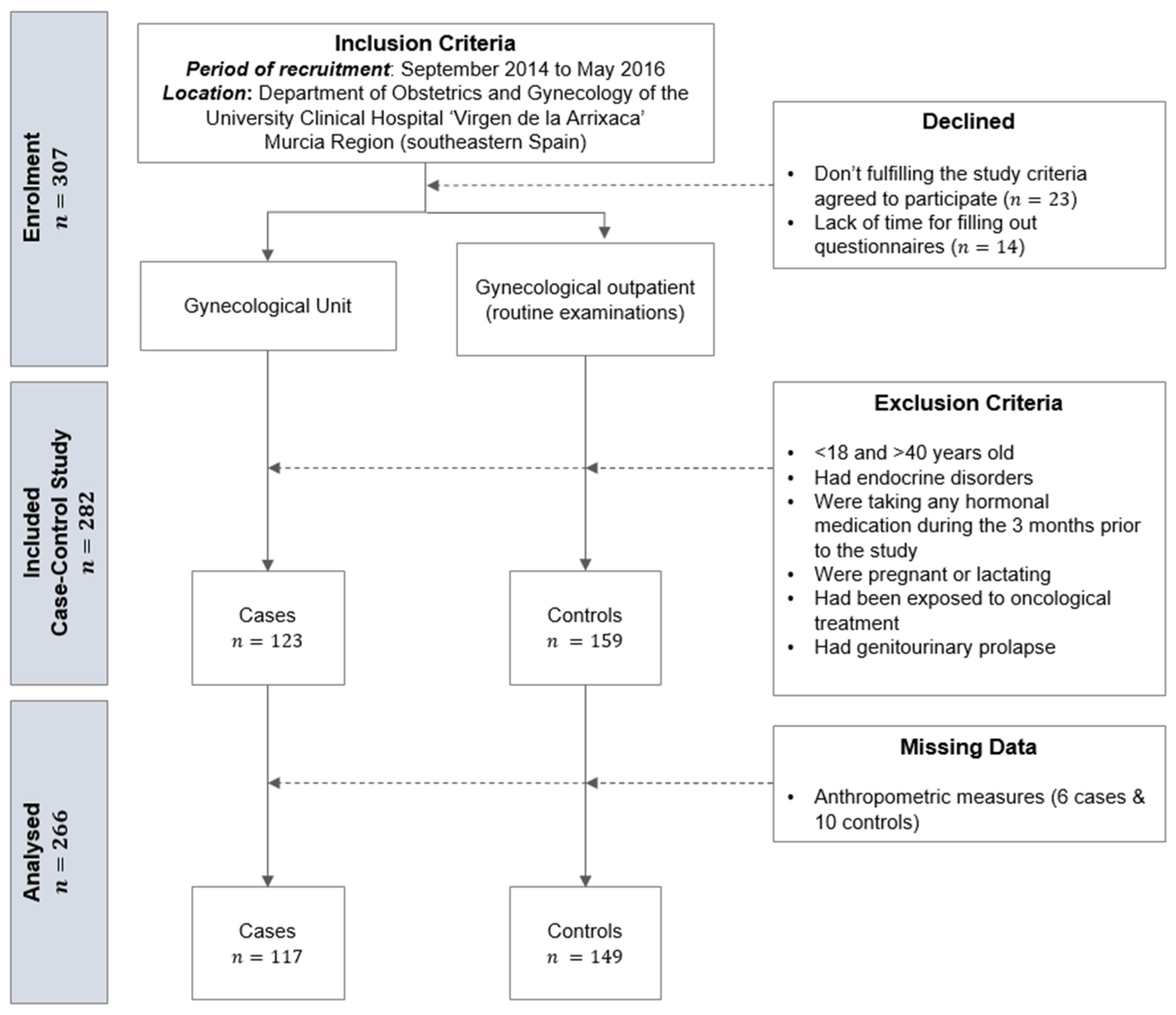 Ijerph 18 02977 g001