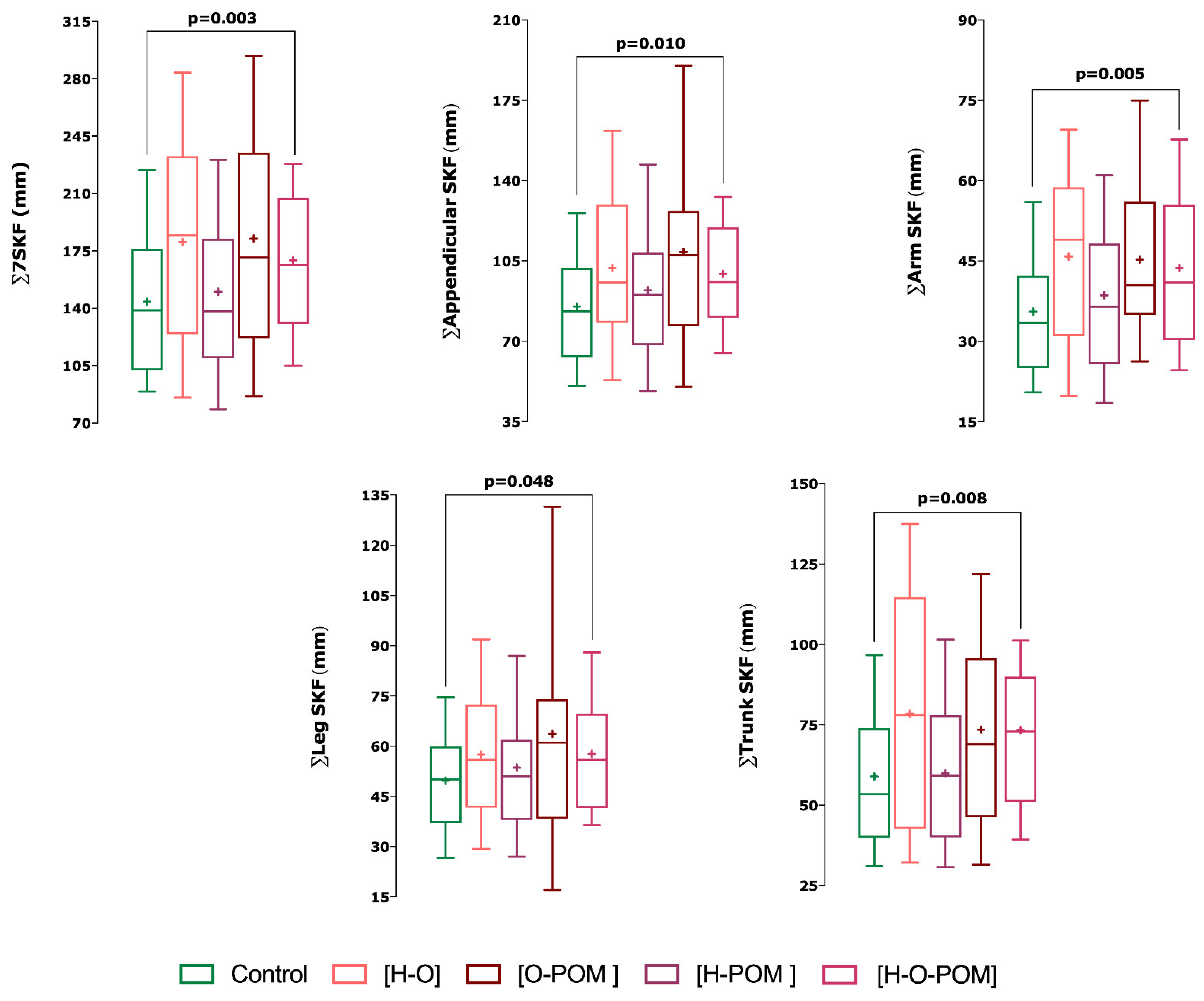 Ijerph 18 02977 g002