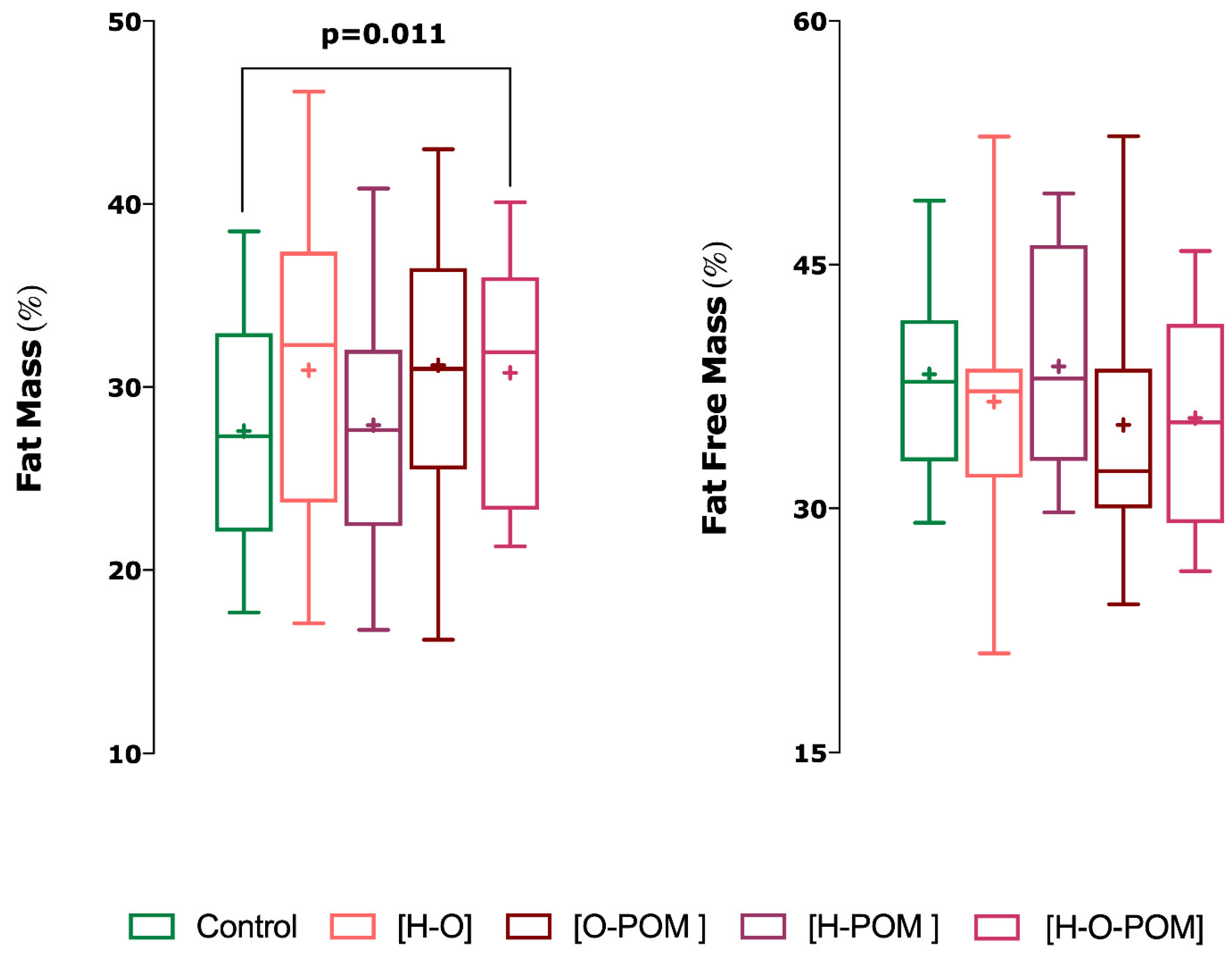 Ijerph 18 02977 g003