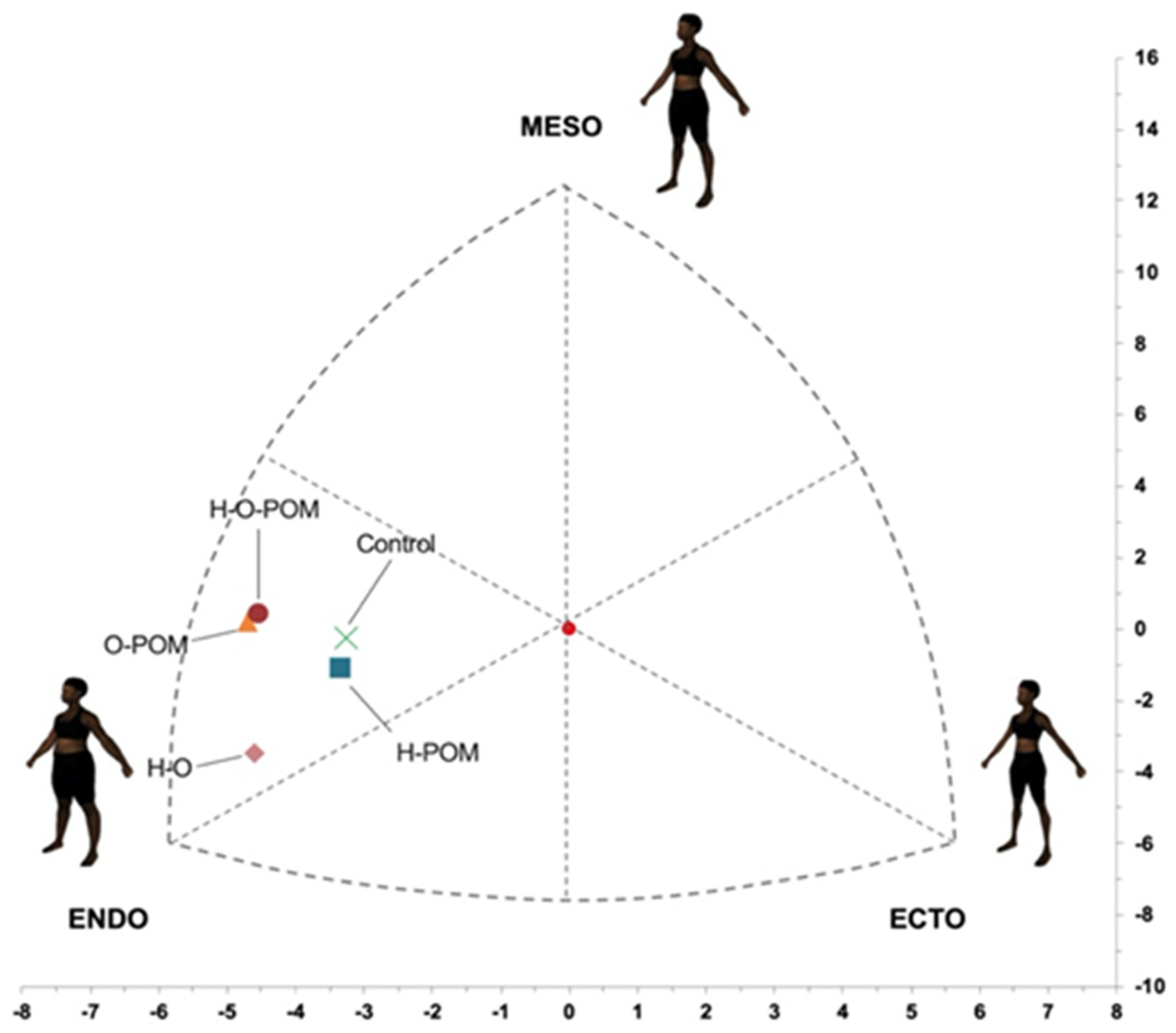 Ijerph 18 02977 g004