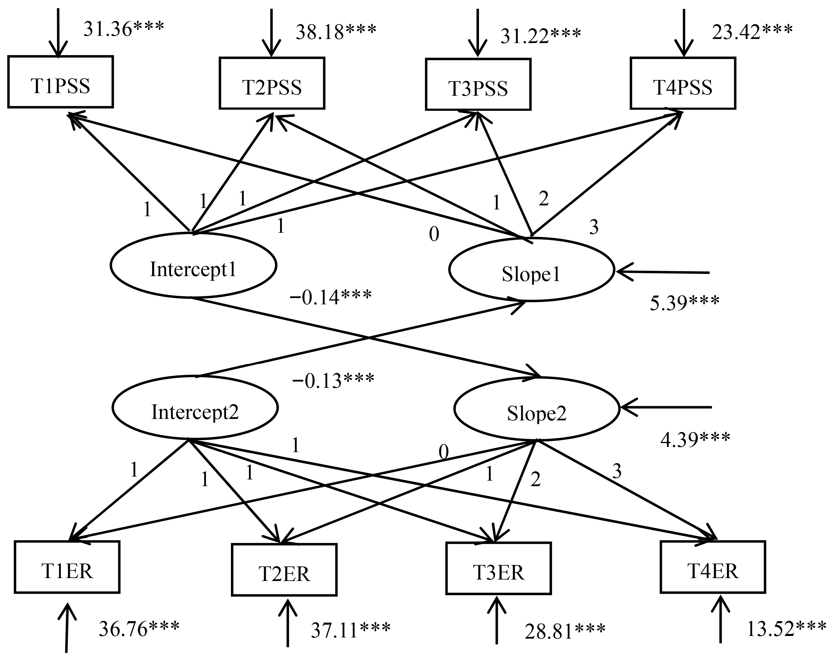 Ijerph 18 02978 g001