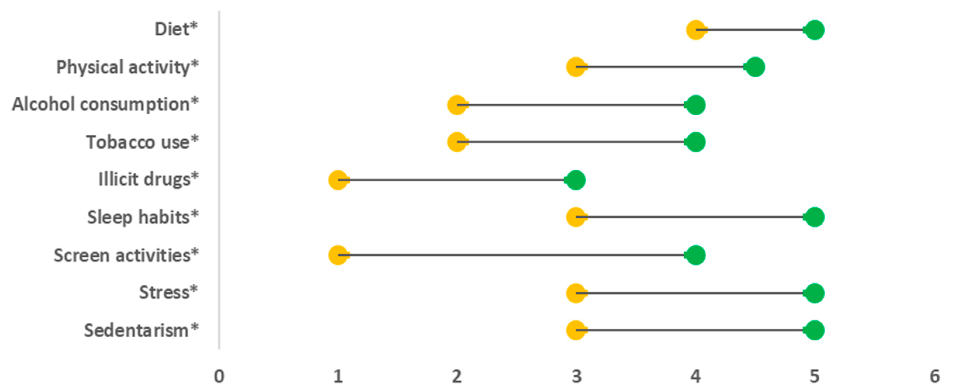 Ijerph 18 02981 g002 Ijerph 18 02981 g002