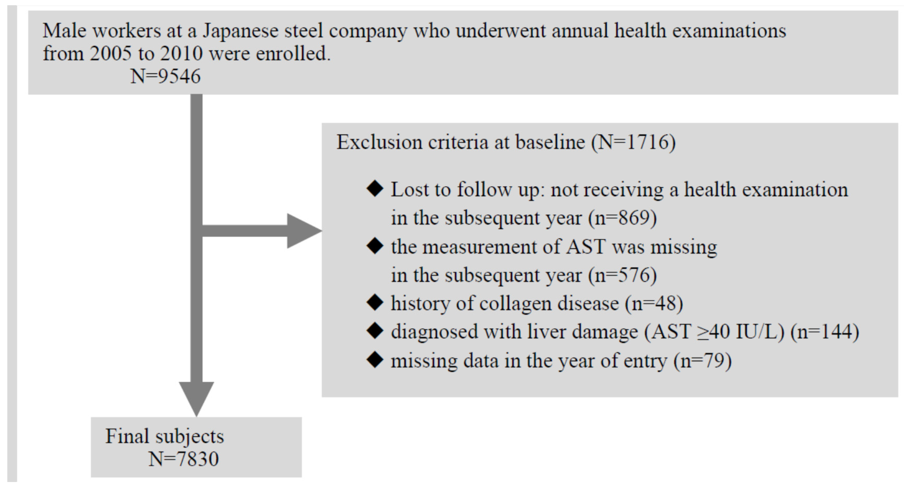 Ijerph 18 02985 g001