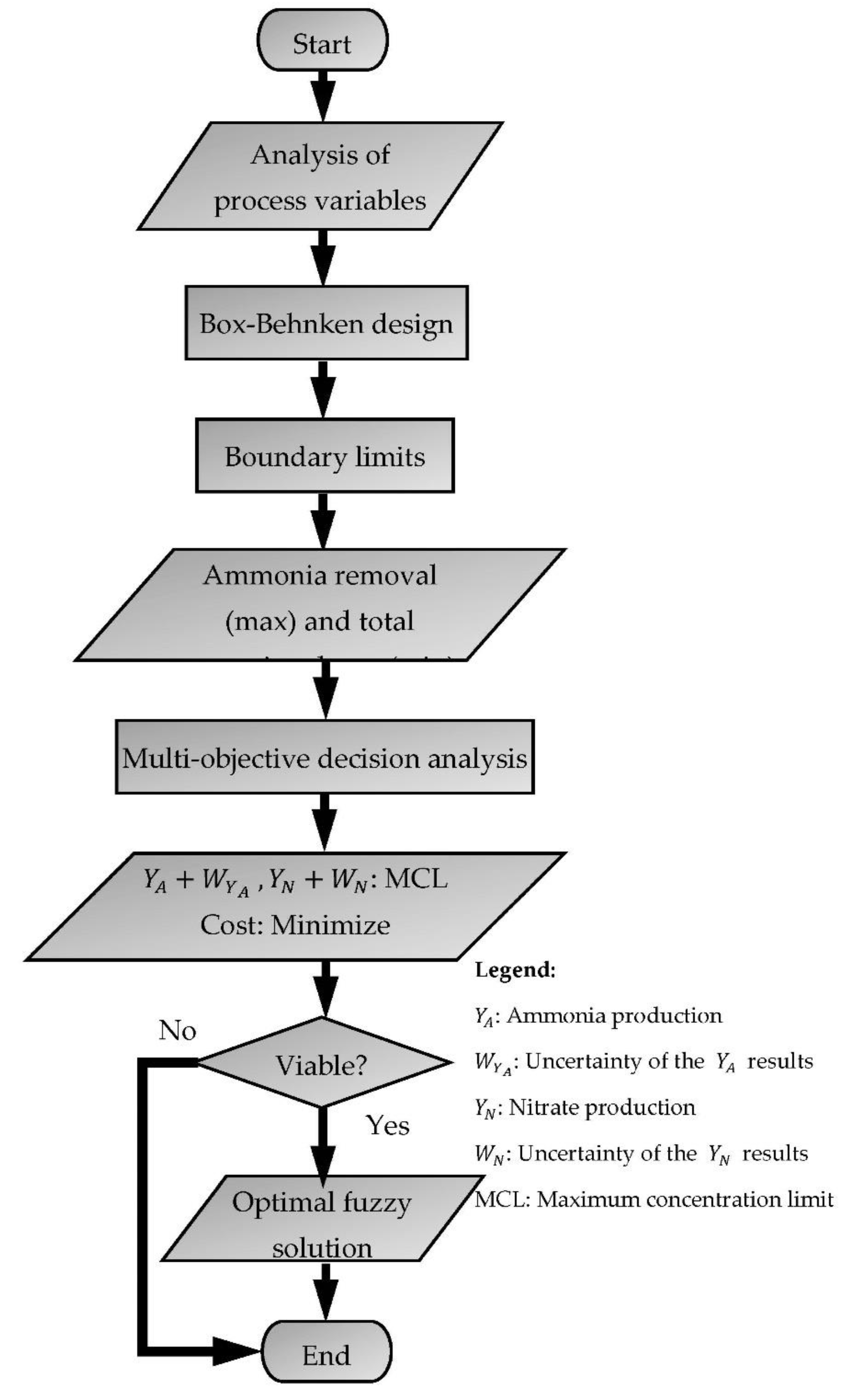 Ijerph 18 02986 g002