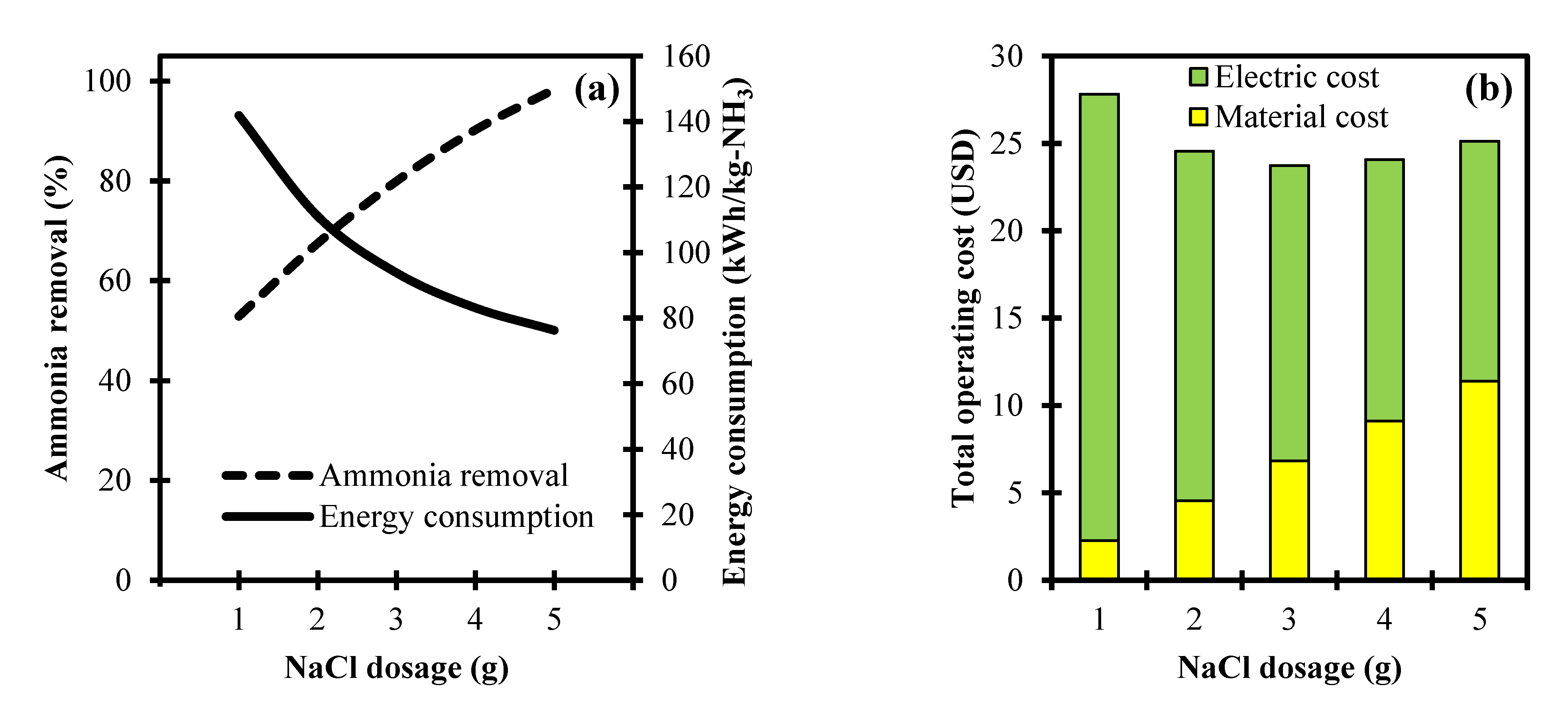 Ijerph 18 02986 g003