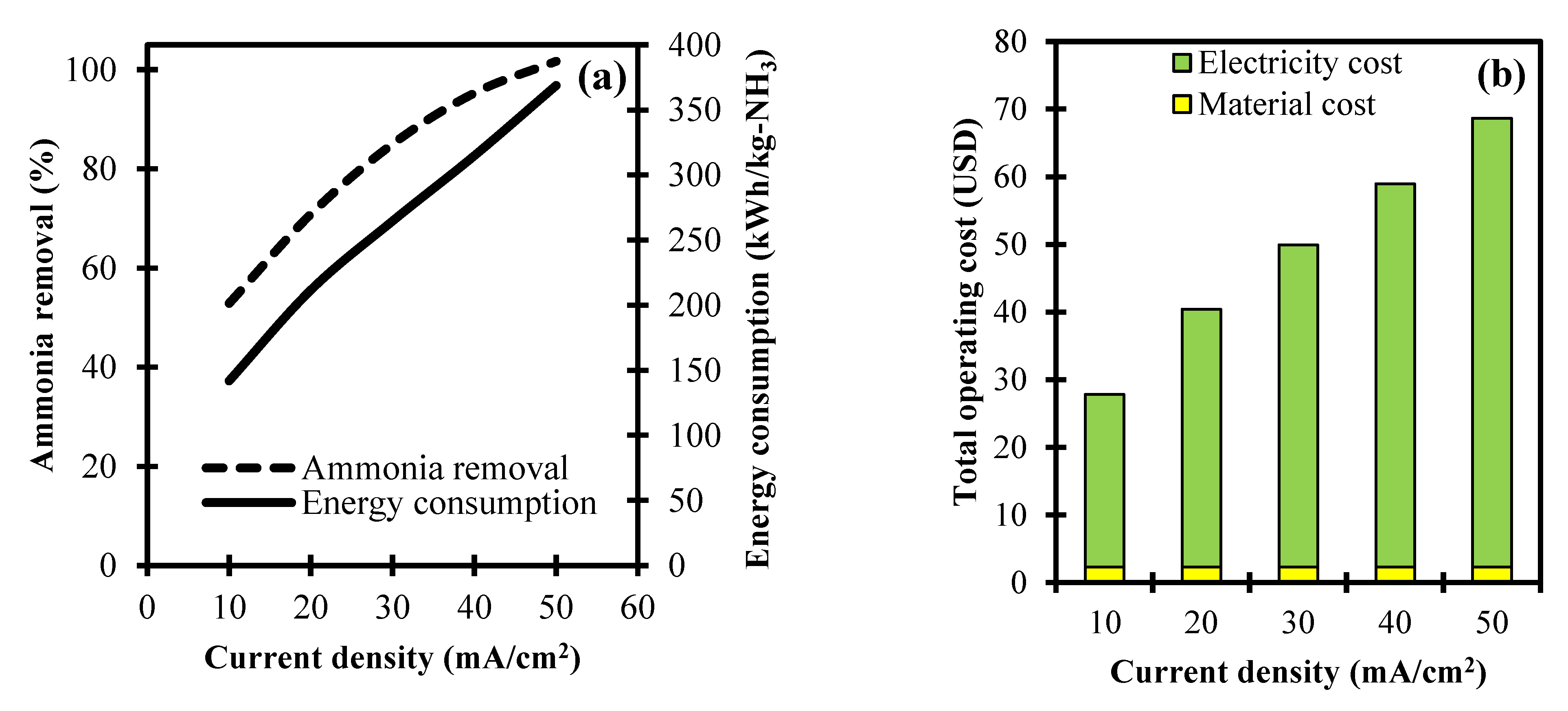 Ijerph 18 02986 g004