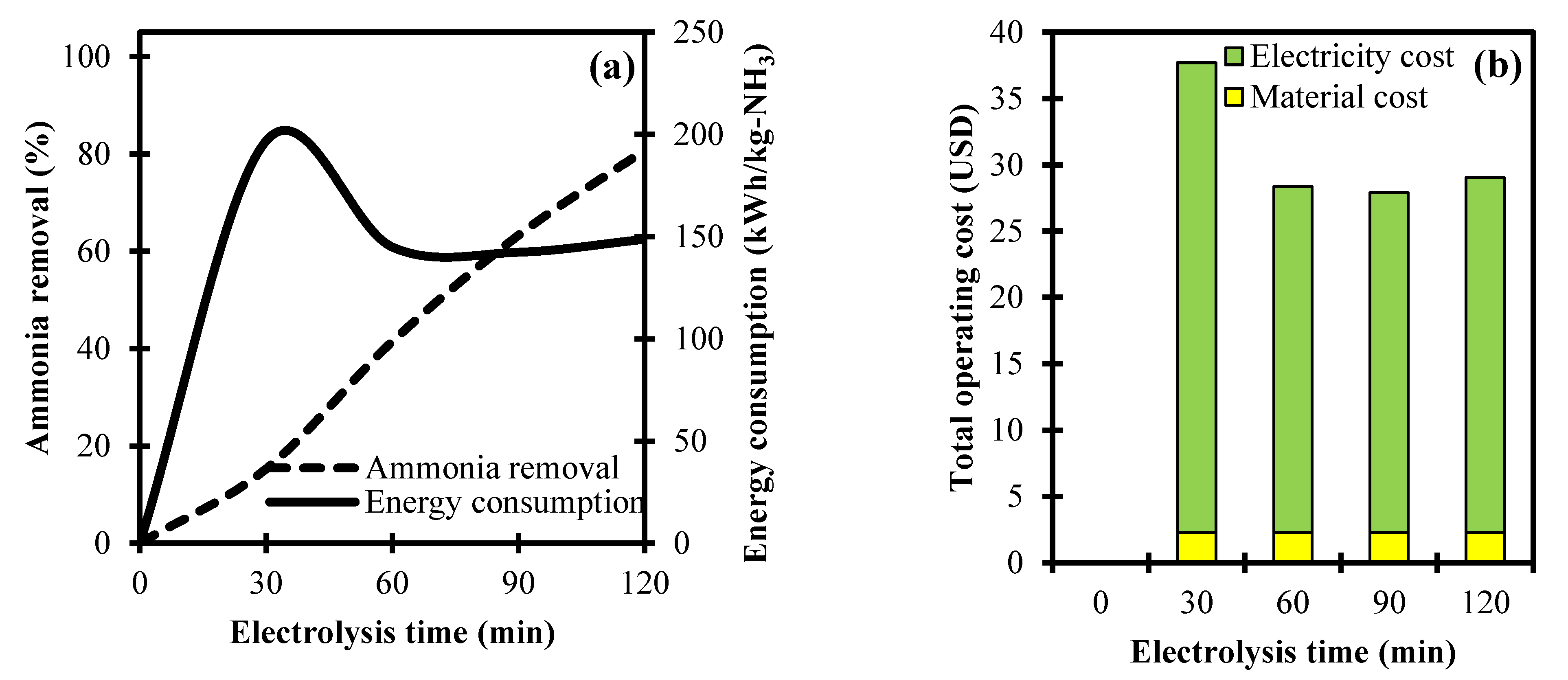 Ijerph 18 02986 g005