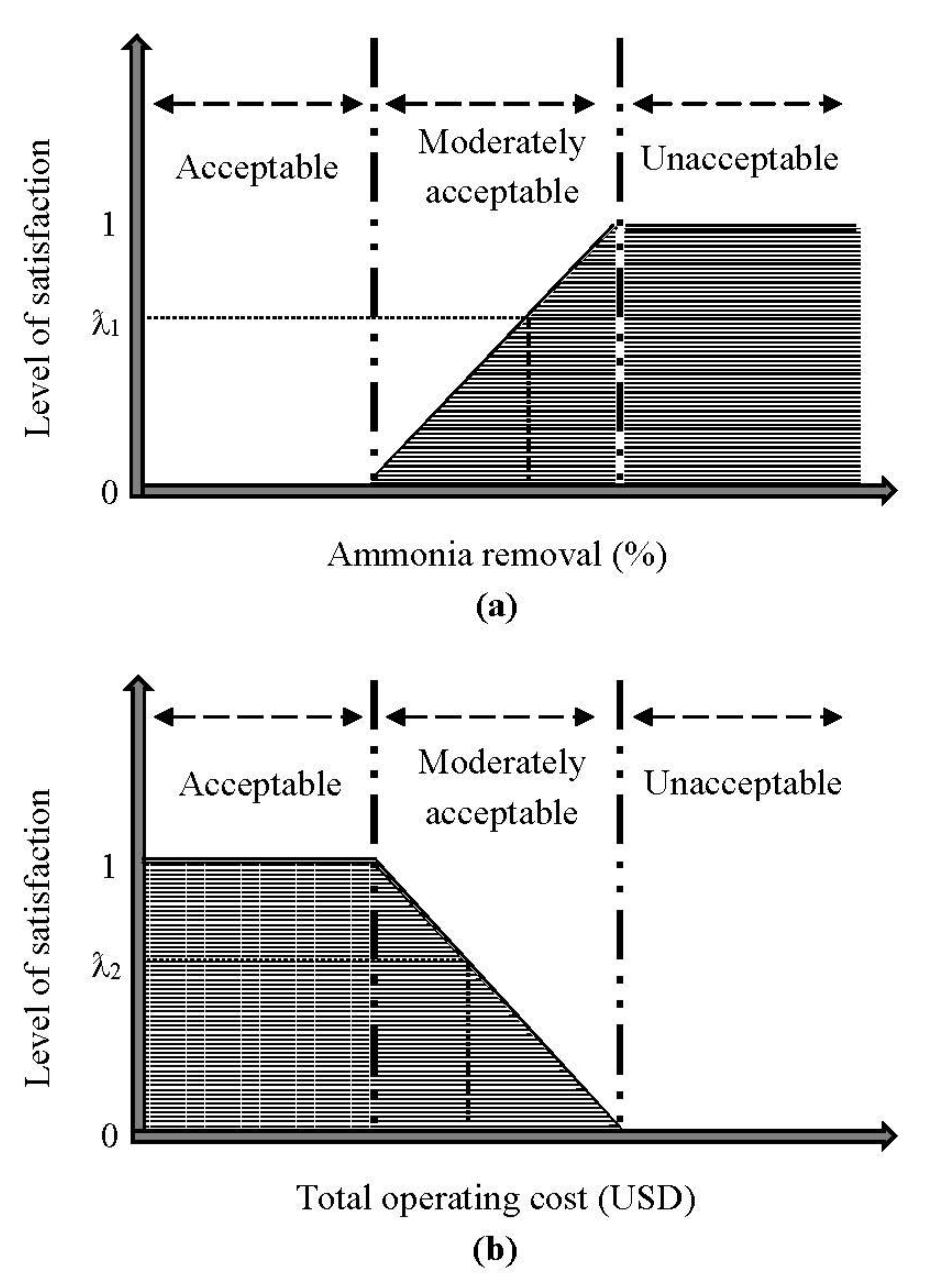 Ijerph 18 02986 g006