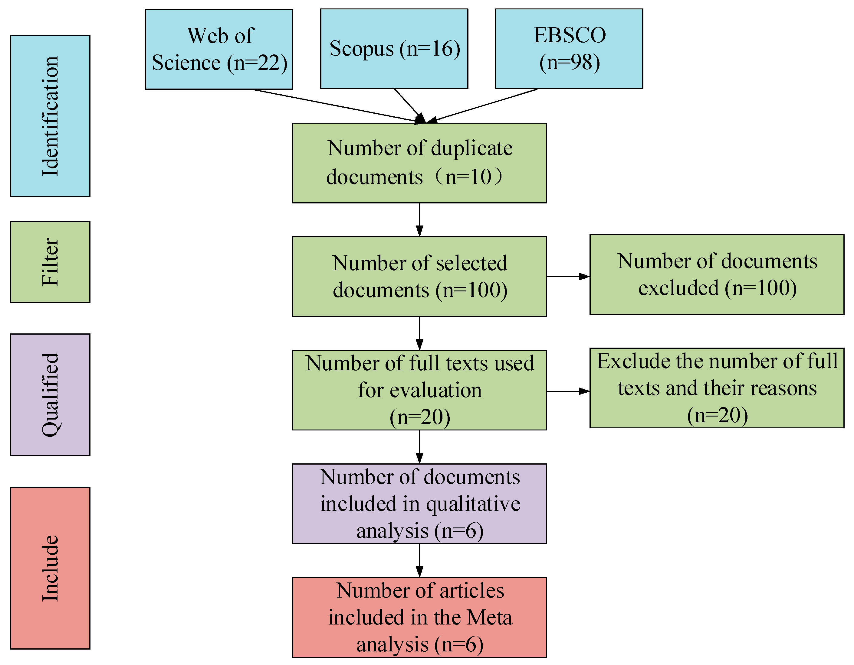 Ijerph Free Full Text Influence Of Cooperative Learning Intervention On The Intrinsic Motivation Of Physical Education Students A Meta Analysis Within A Limited Range Html