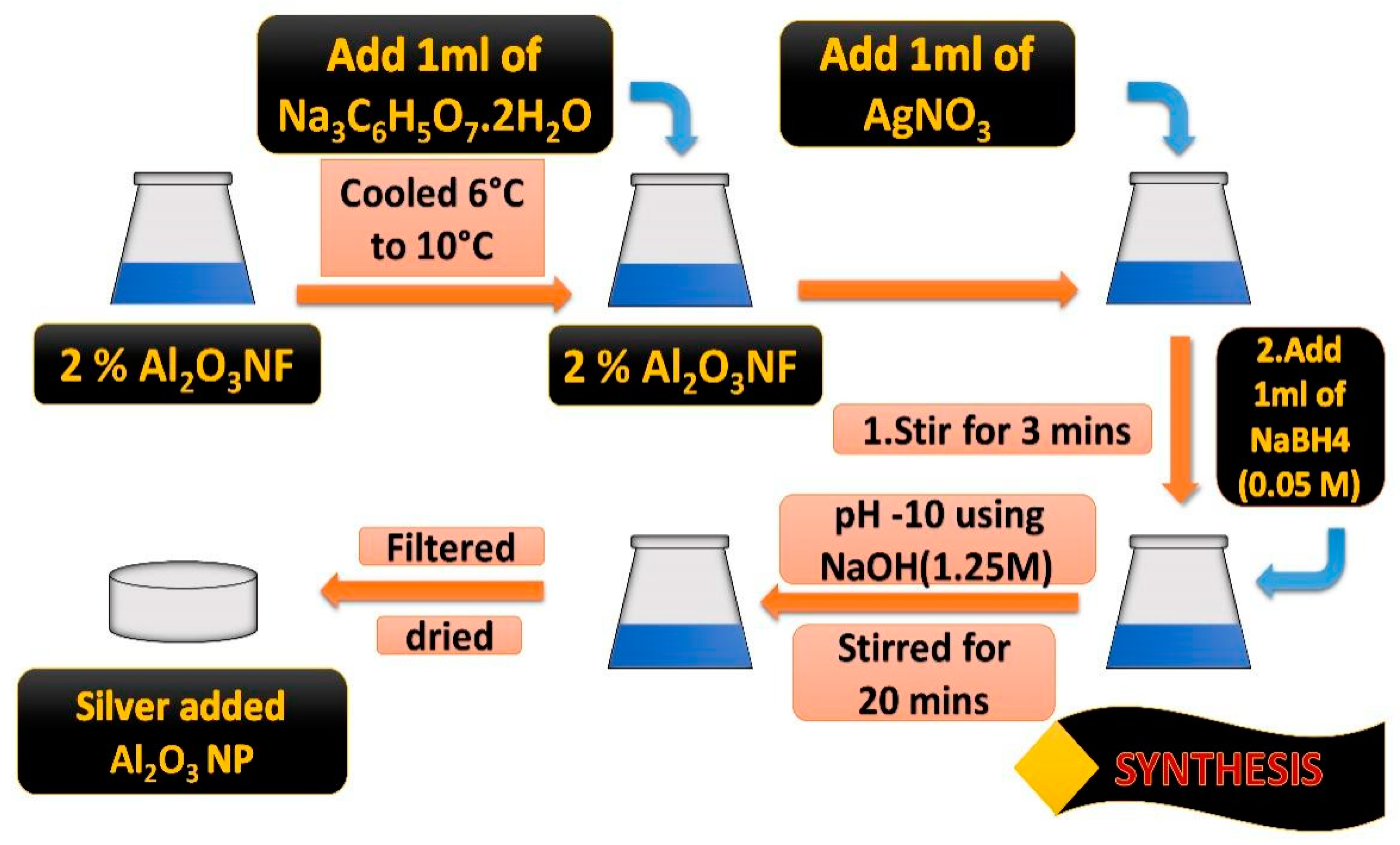Ijerph 18 02994 g001