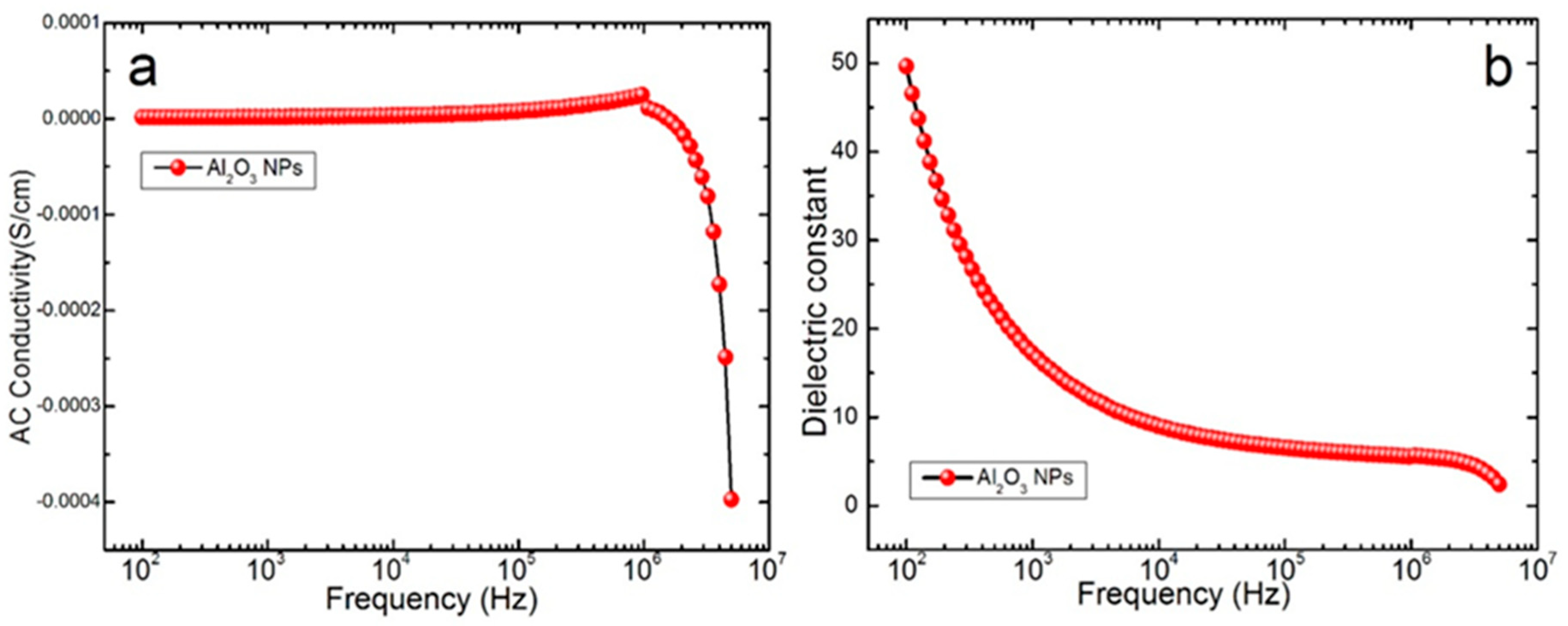 Ijerph 18 02994 g003