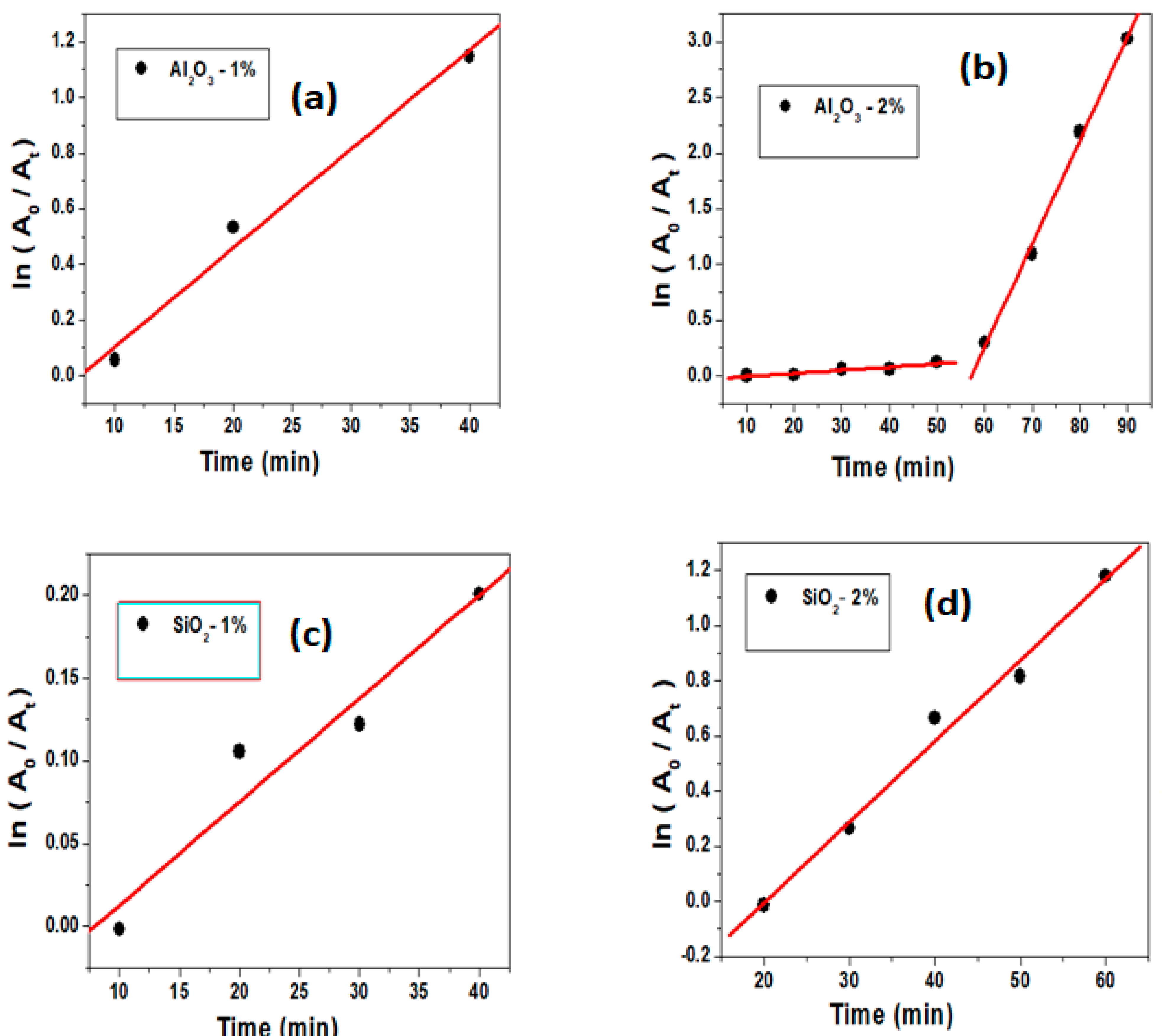 Ijerph 18 02994 g005