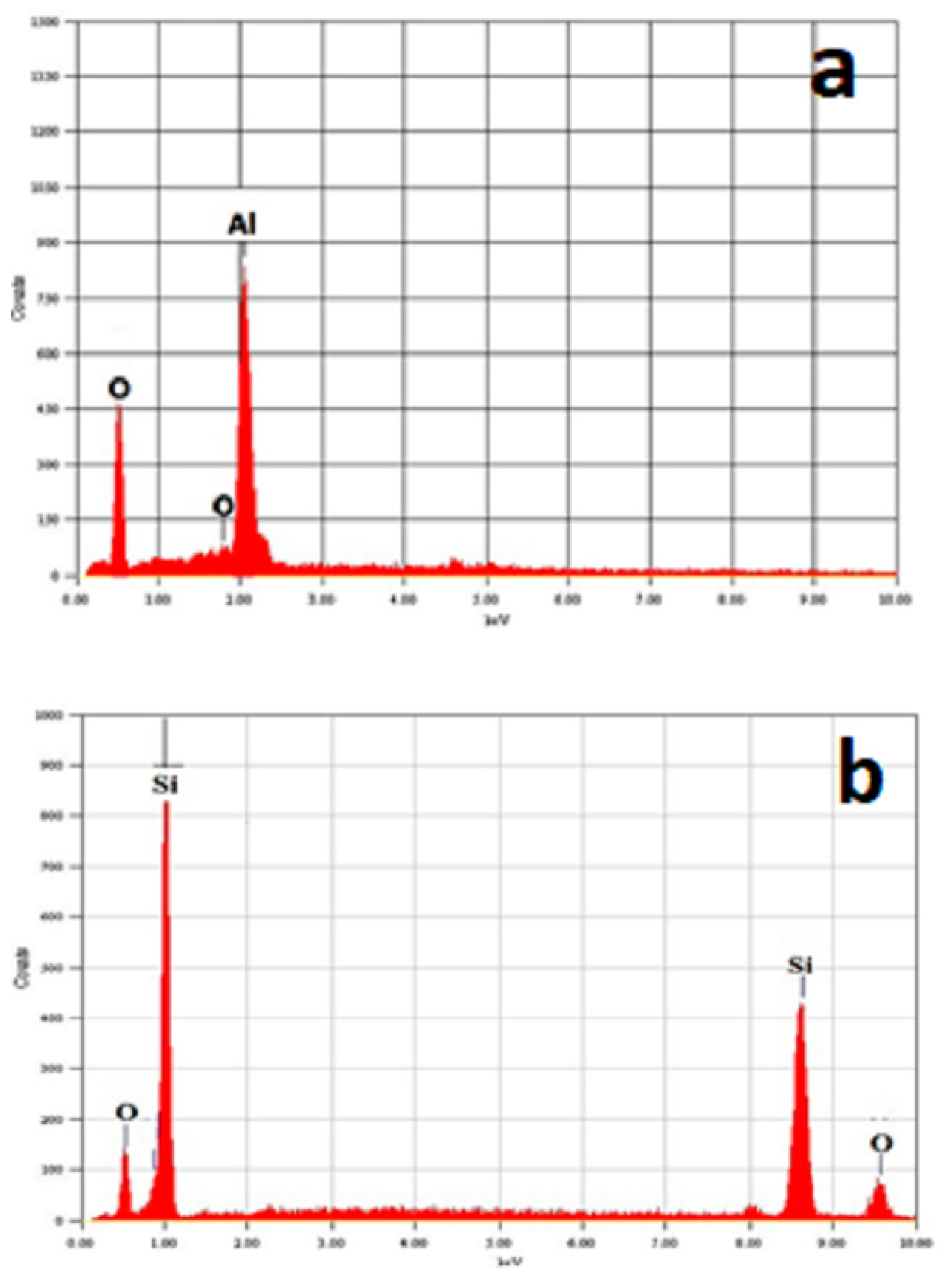 Ijerph 18 02994 g0a5