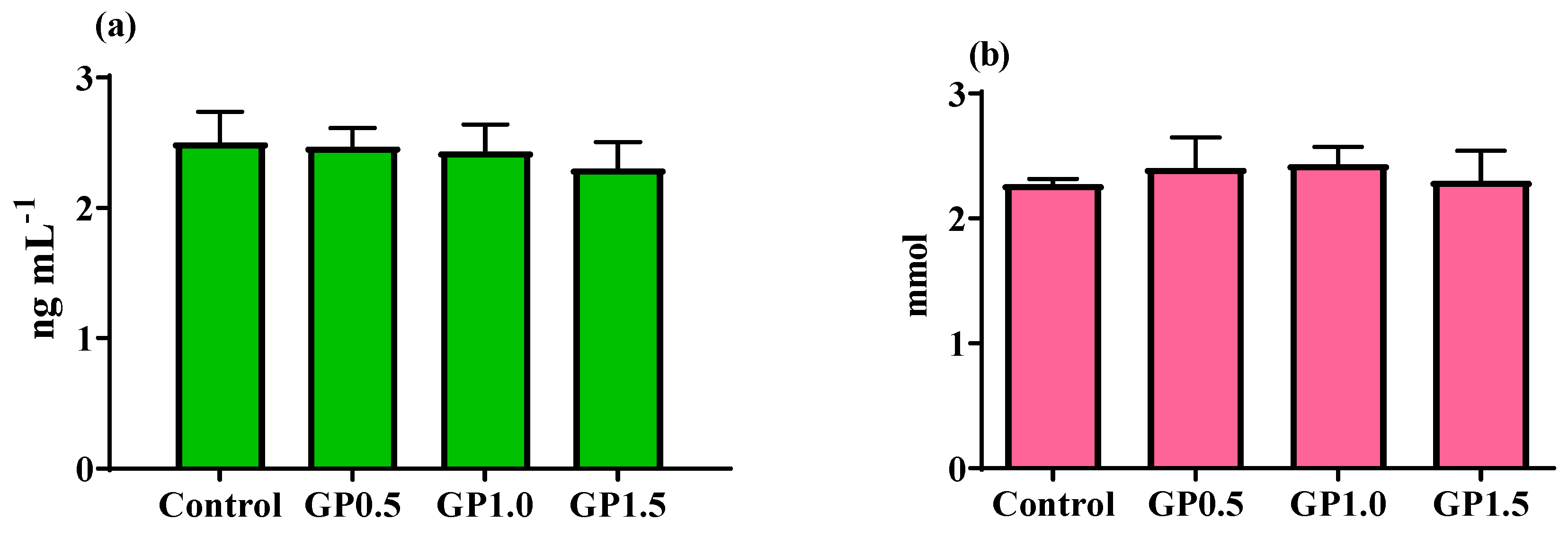 Ijerph Free Full Text Impact Of Ginger Root Powder Dietary Supplement On Productive Performance Egg Quality Antioxidant Status And Blood Parameters In Laying Japanese Quails Html