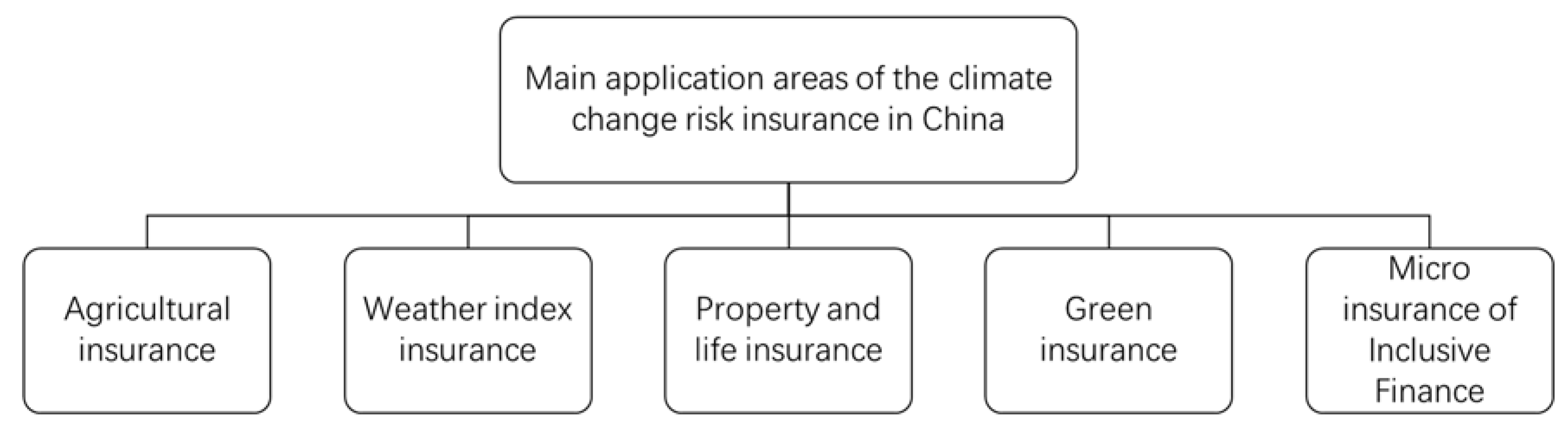 Ijerph 18 02996 g004