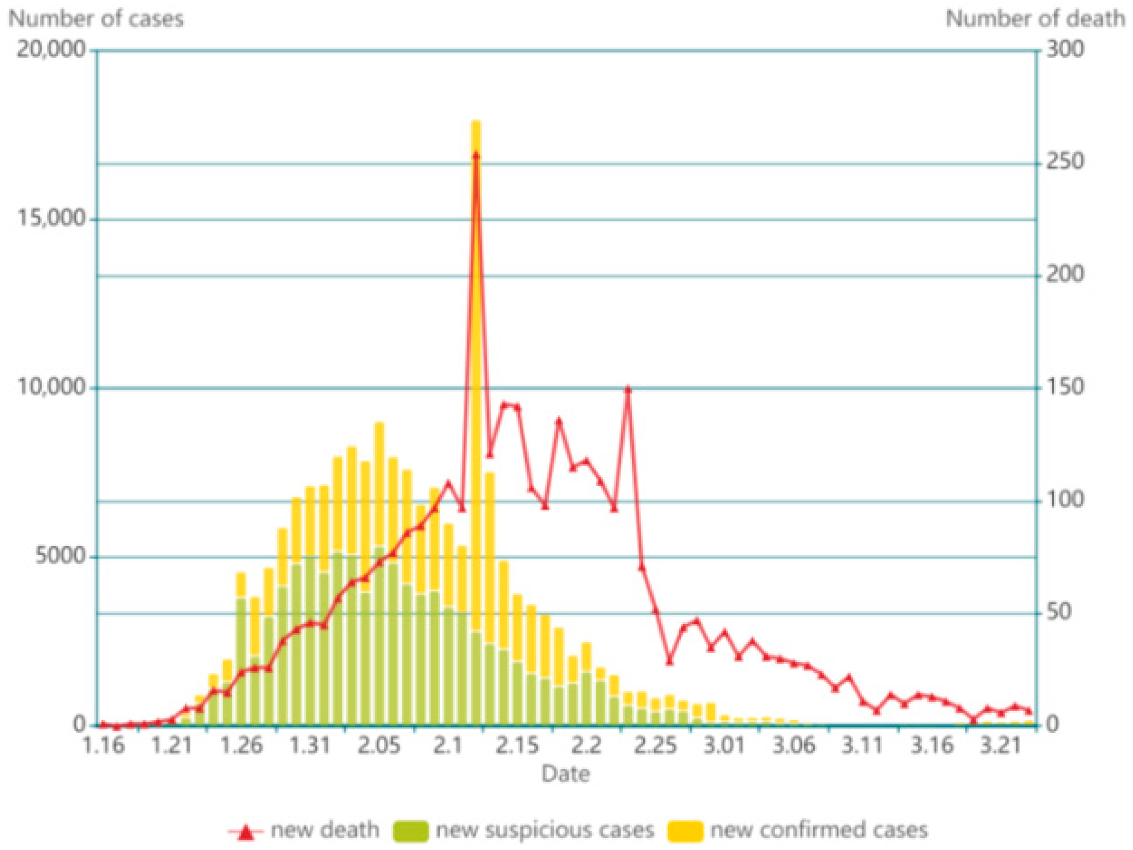 Ijerph 18 03002 g001