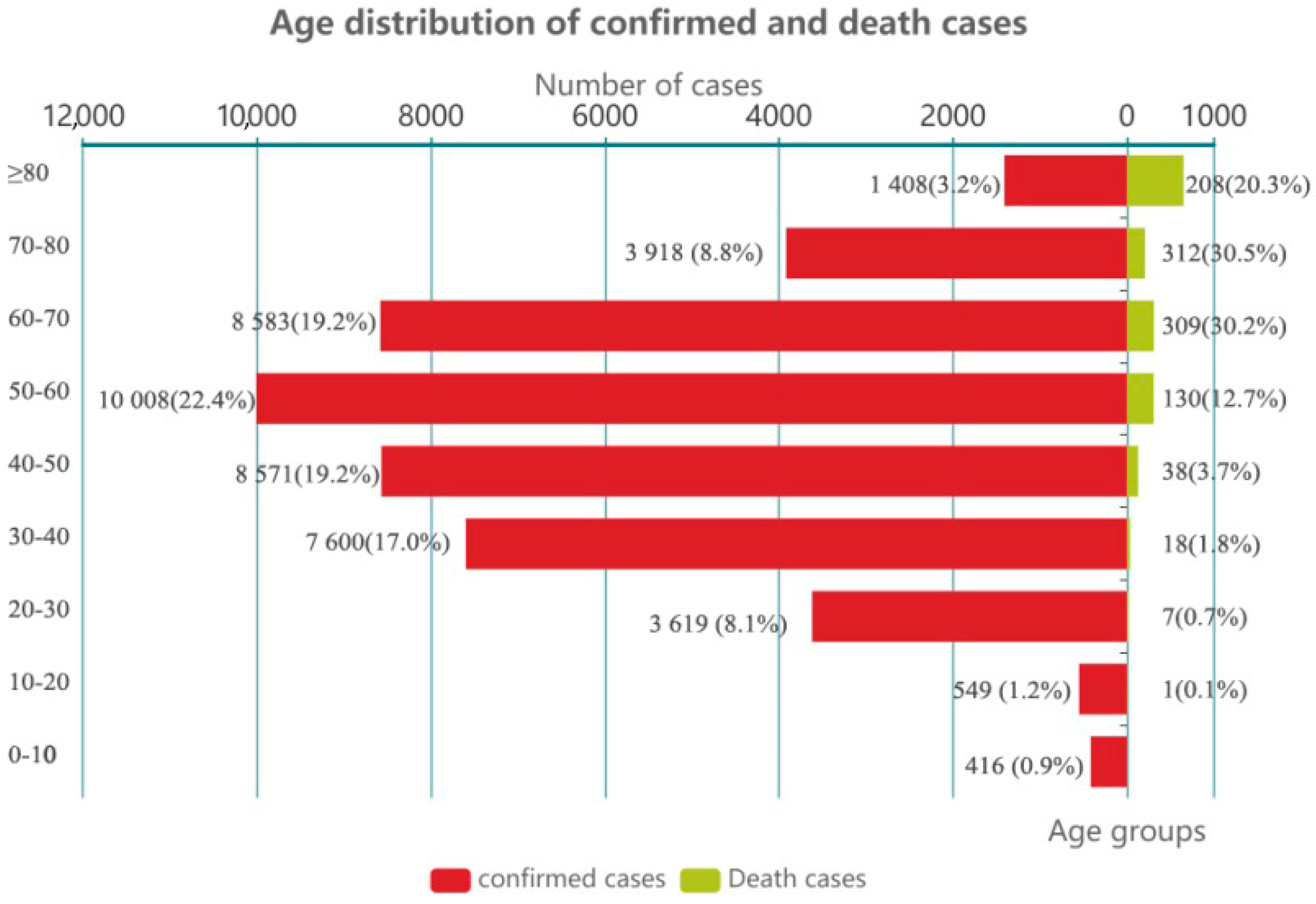 Ijerph 18 03002 g002