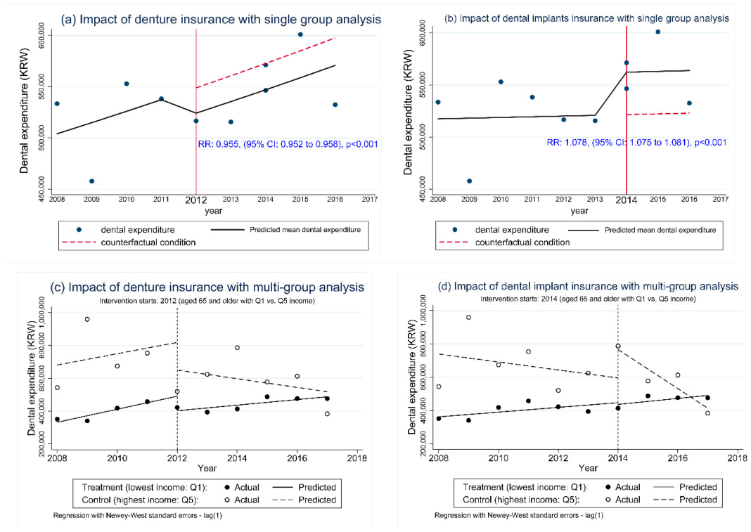 Ijerph 18 03003 g001