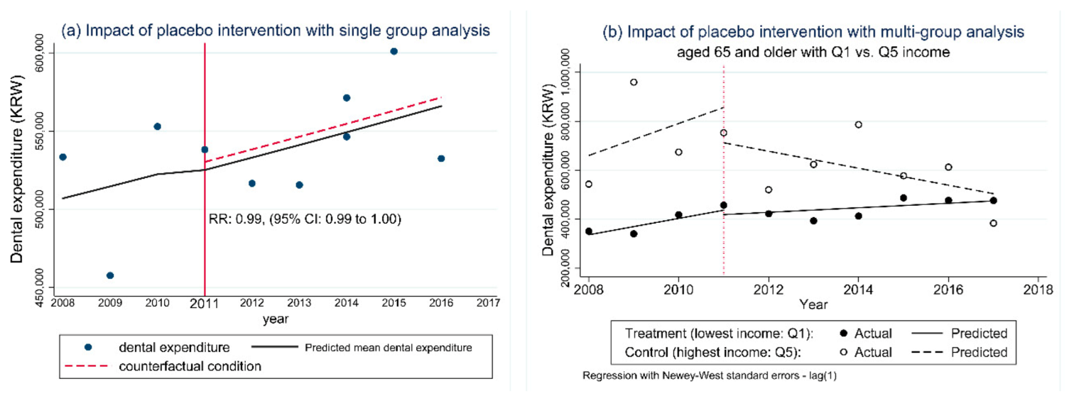 Ijerph 18 03003 g002