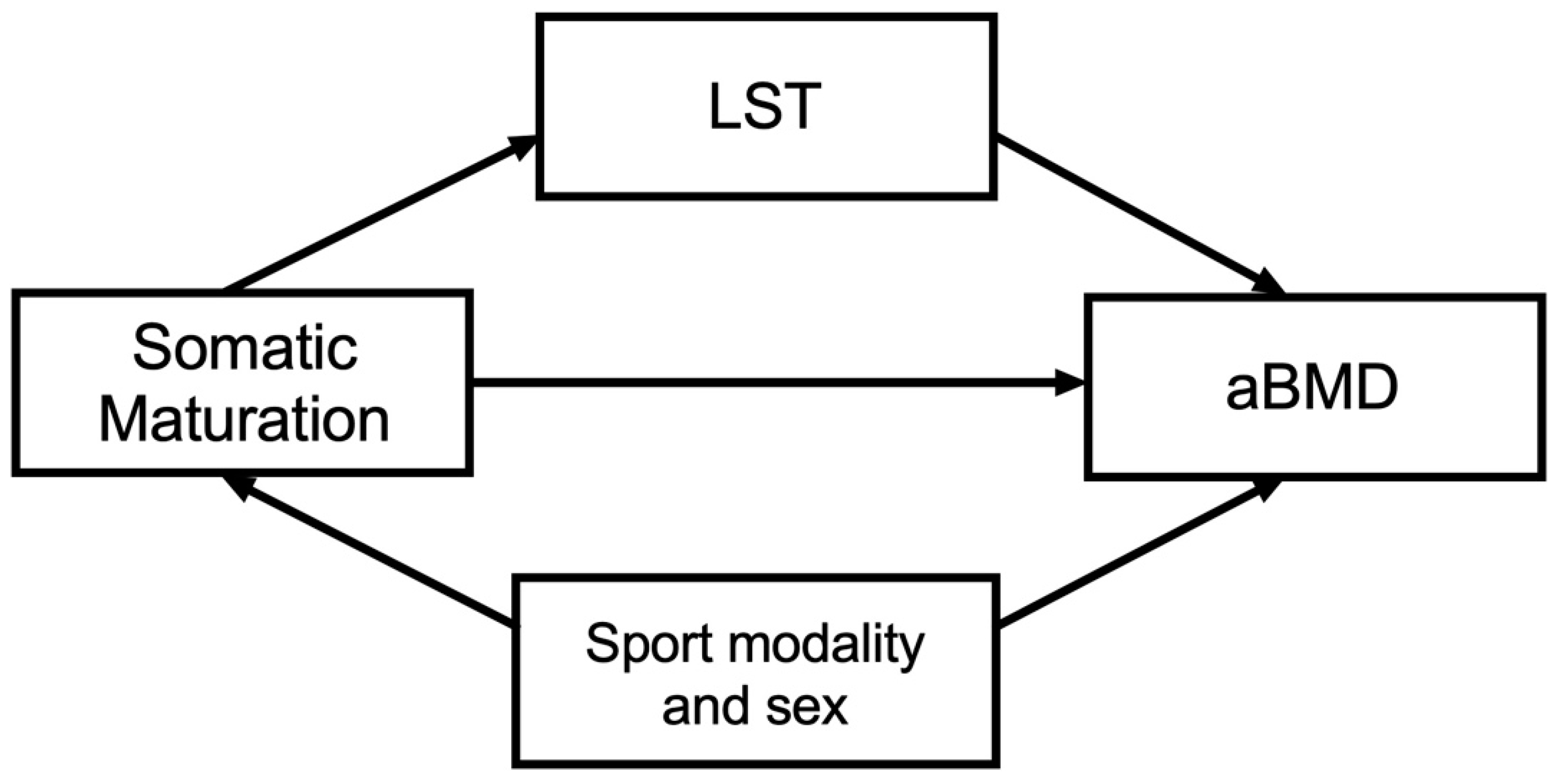 Ijerph 18 03008 g001