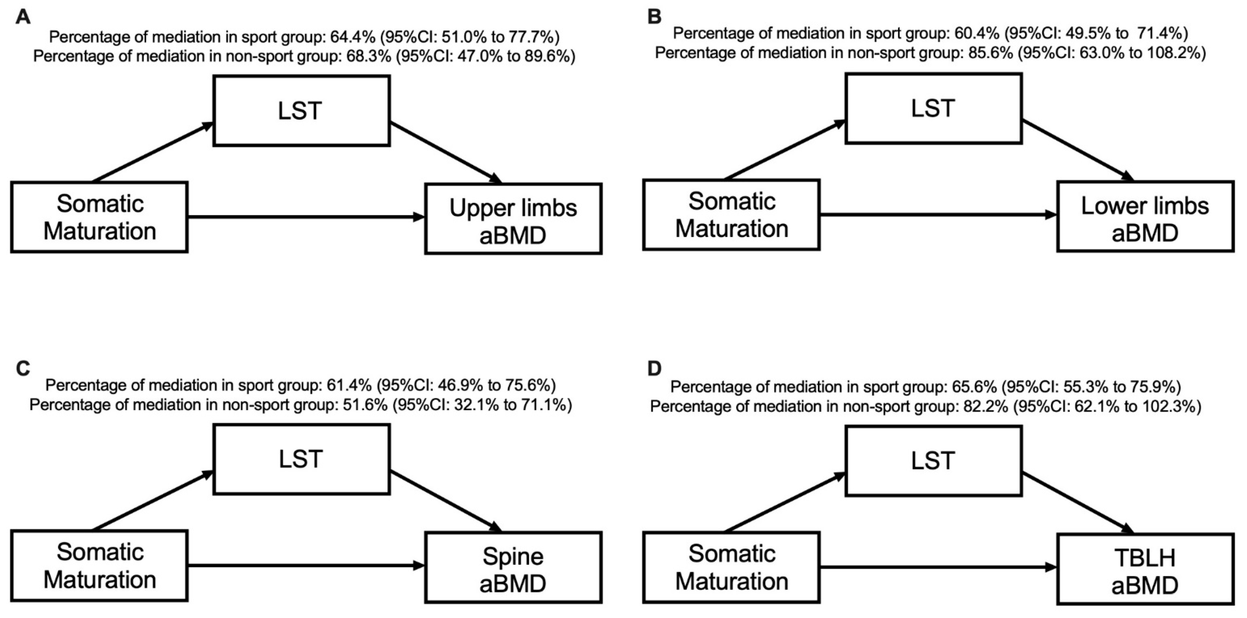 Ijerph 18 03008 g003