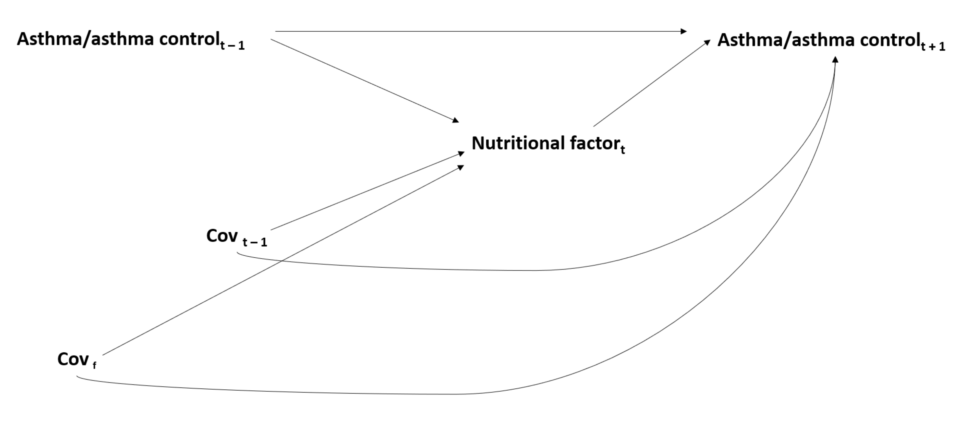 Ijerph 18 03013 g002