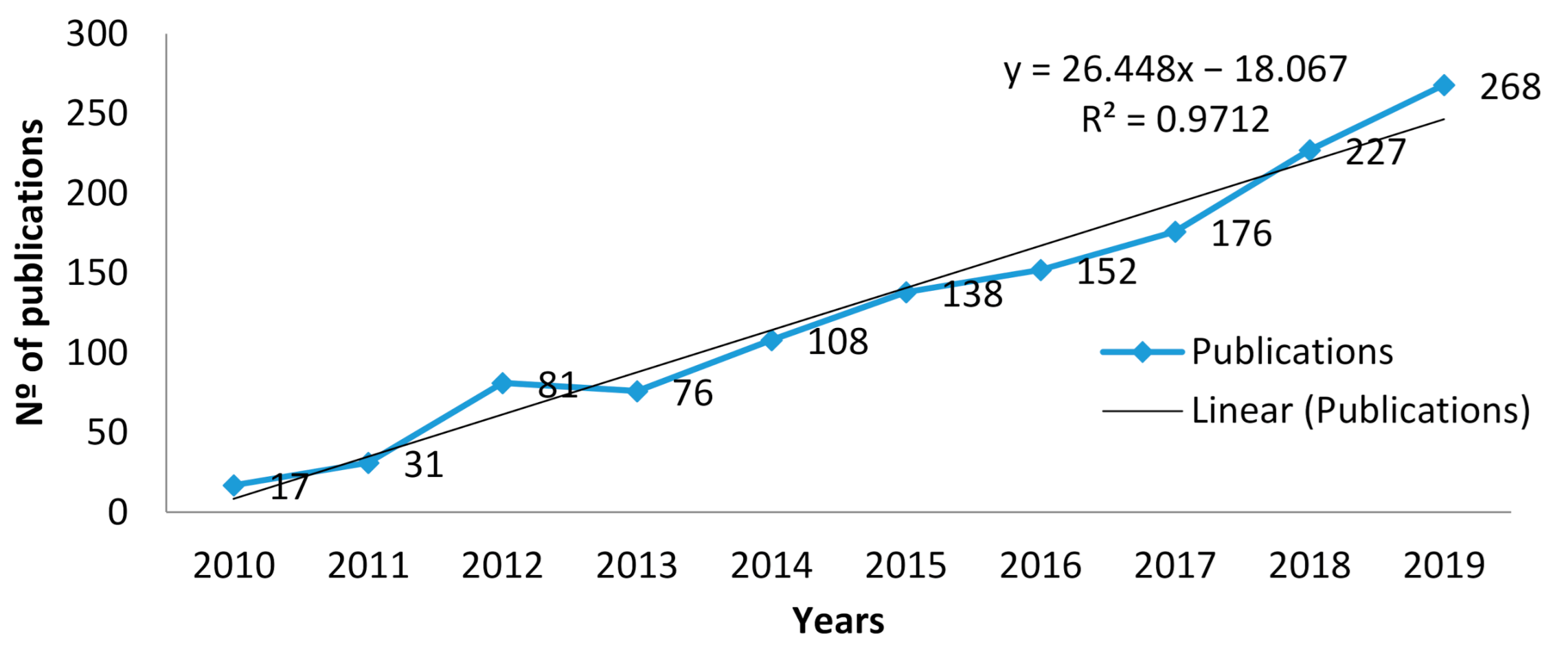 IJERPH | Free Full-Text | Study of Cyberbullying among Adolescents in  Recent Years: A Bibliometric Analysis