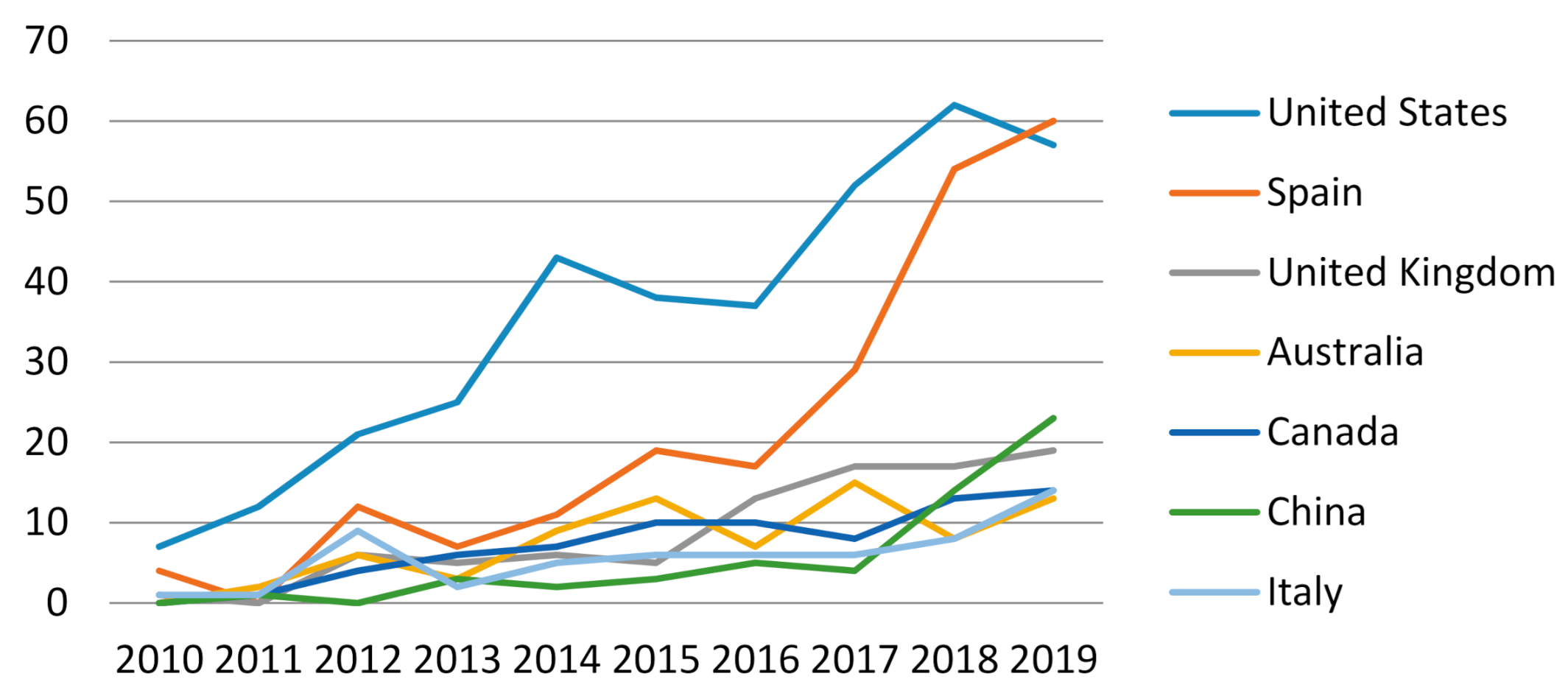 Ijerph 18 03016 g003 Ijerph 18 03016 g003