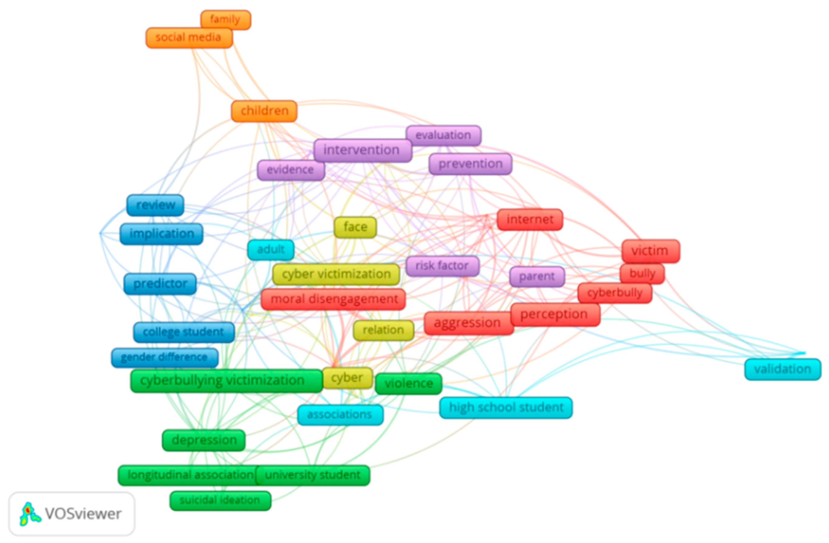 Ijerph 18 03016 g008 Ijerph 18 03016 g008