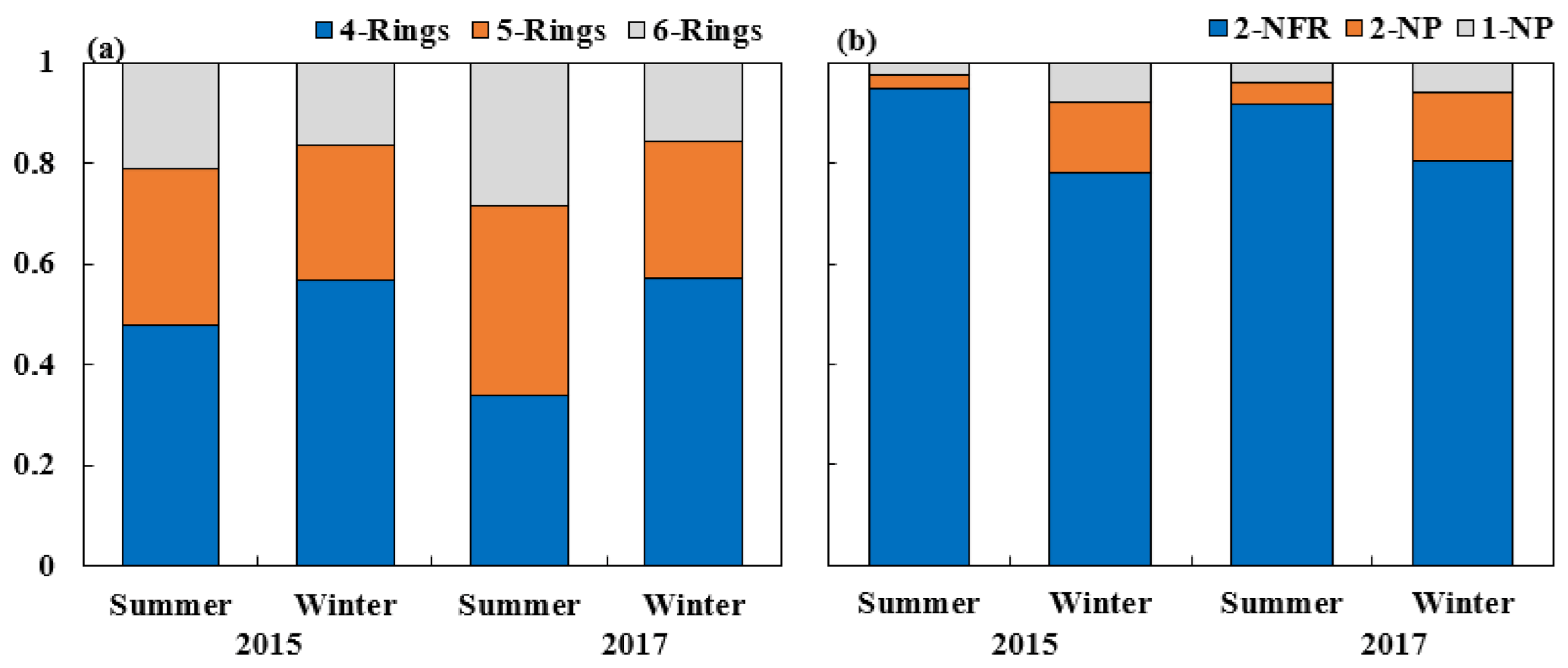 Ijerph 18 03017 g002 Ijerph 18 03017 g002
