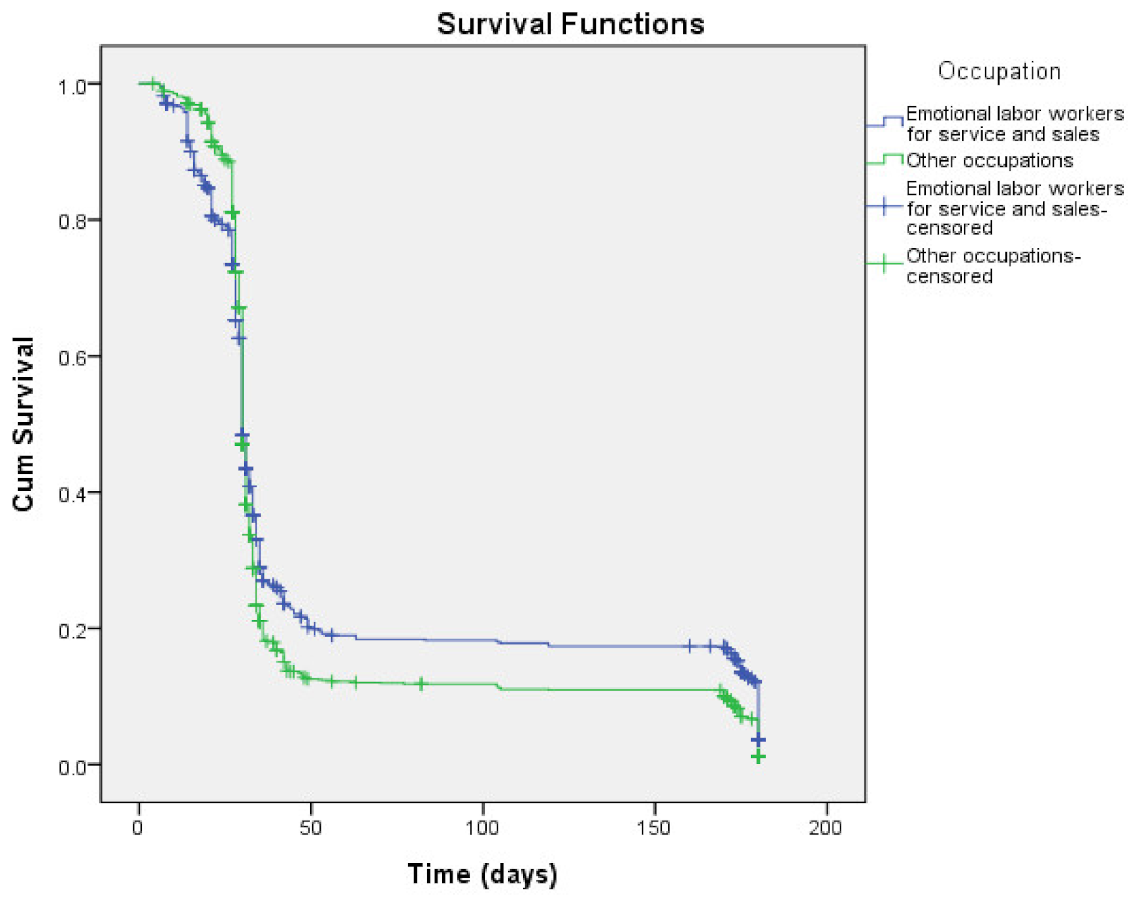 Ijerph 18 03023 g001