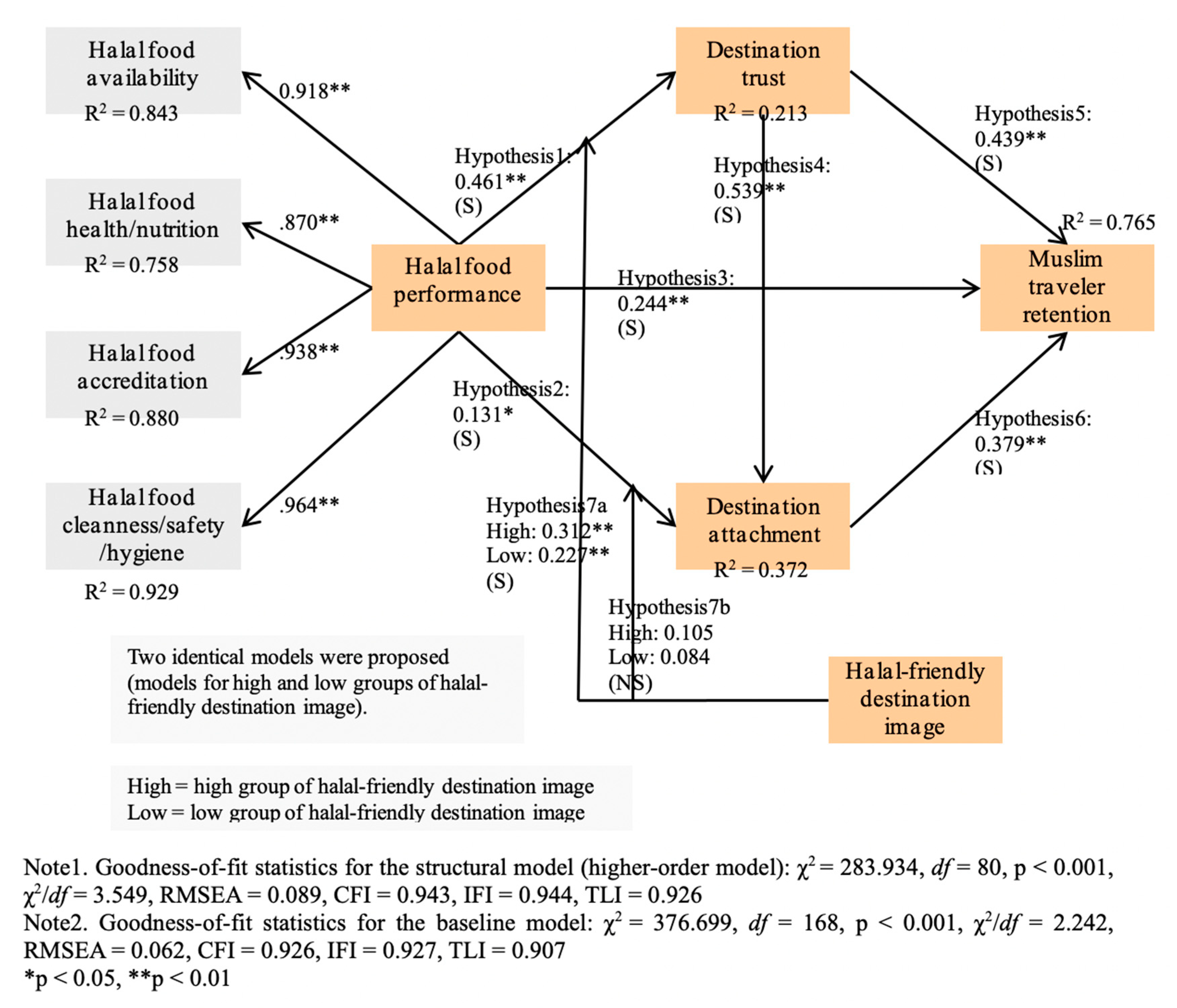 Ijerph 18 03034 g002 Ijerph 18 03034 g002