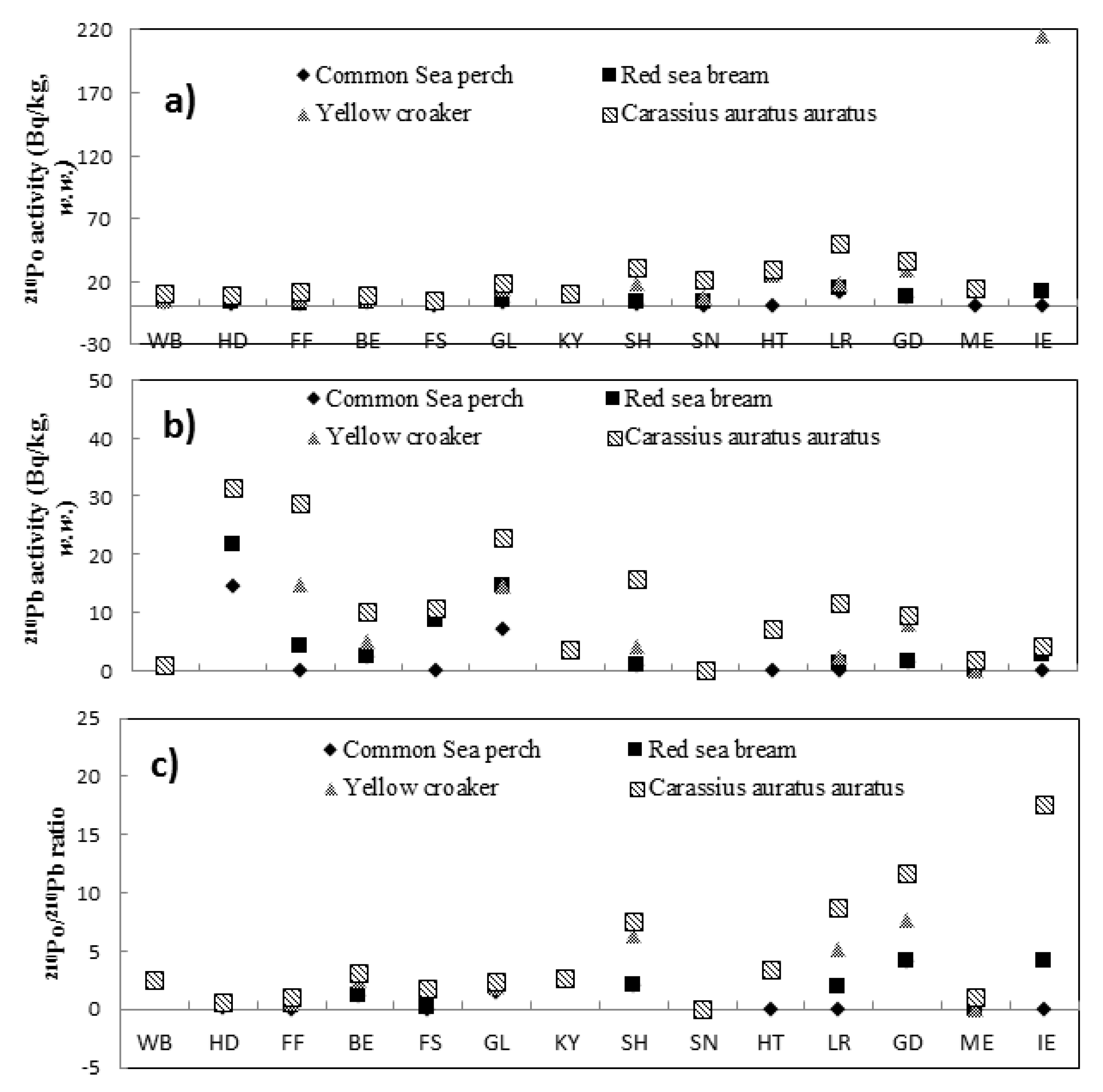 Ijerph 18 03036 g002 Ijerph 18 03036 g002
