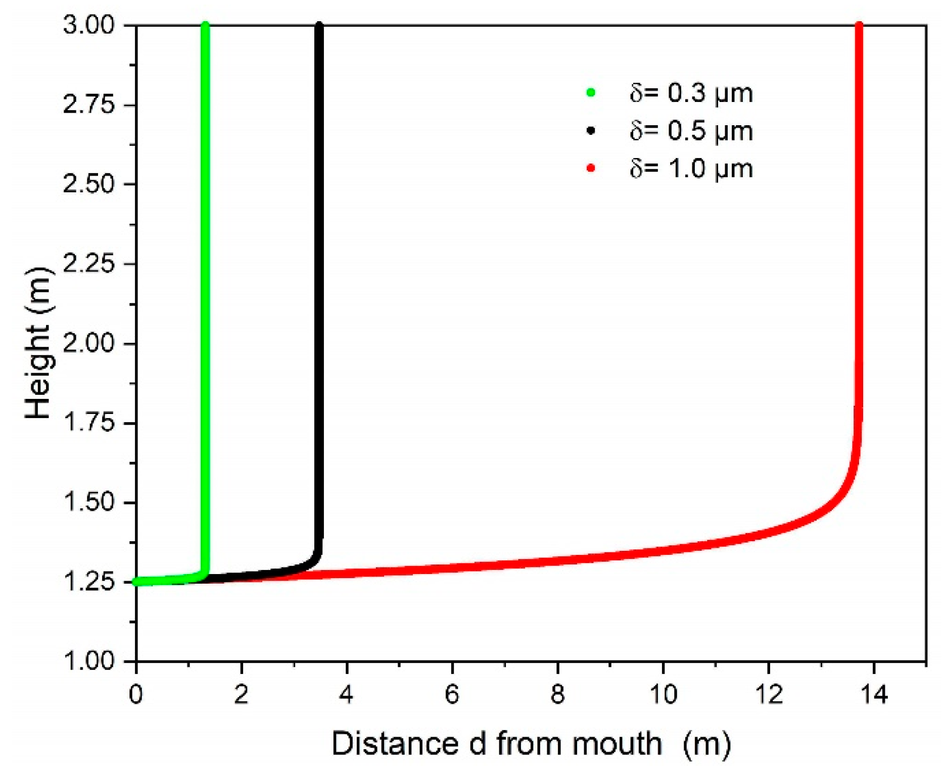 Ijerph 18 03037 g003