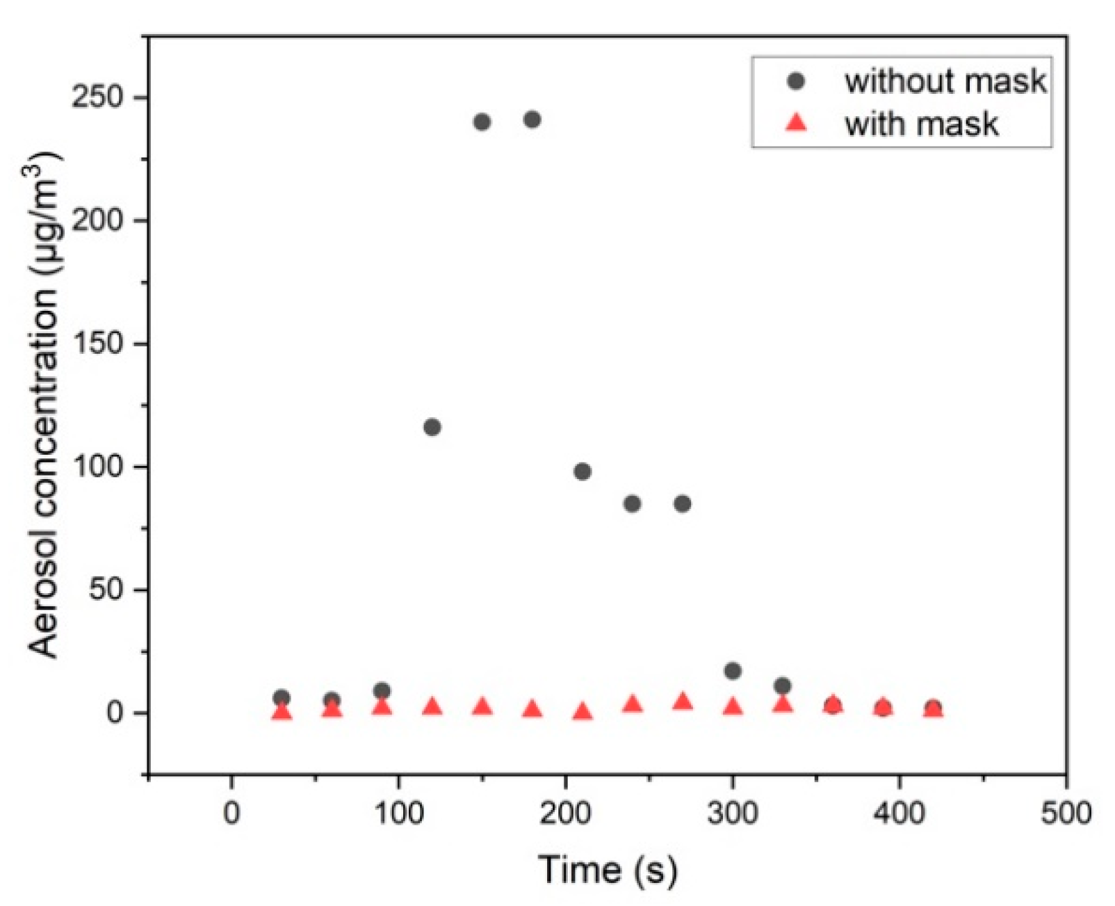 Ijerph 18 03037 g006