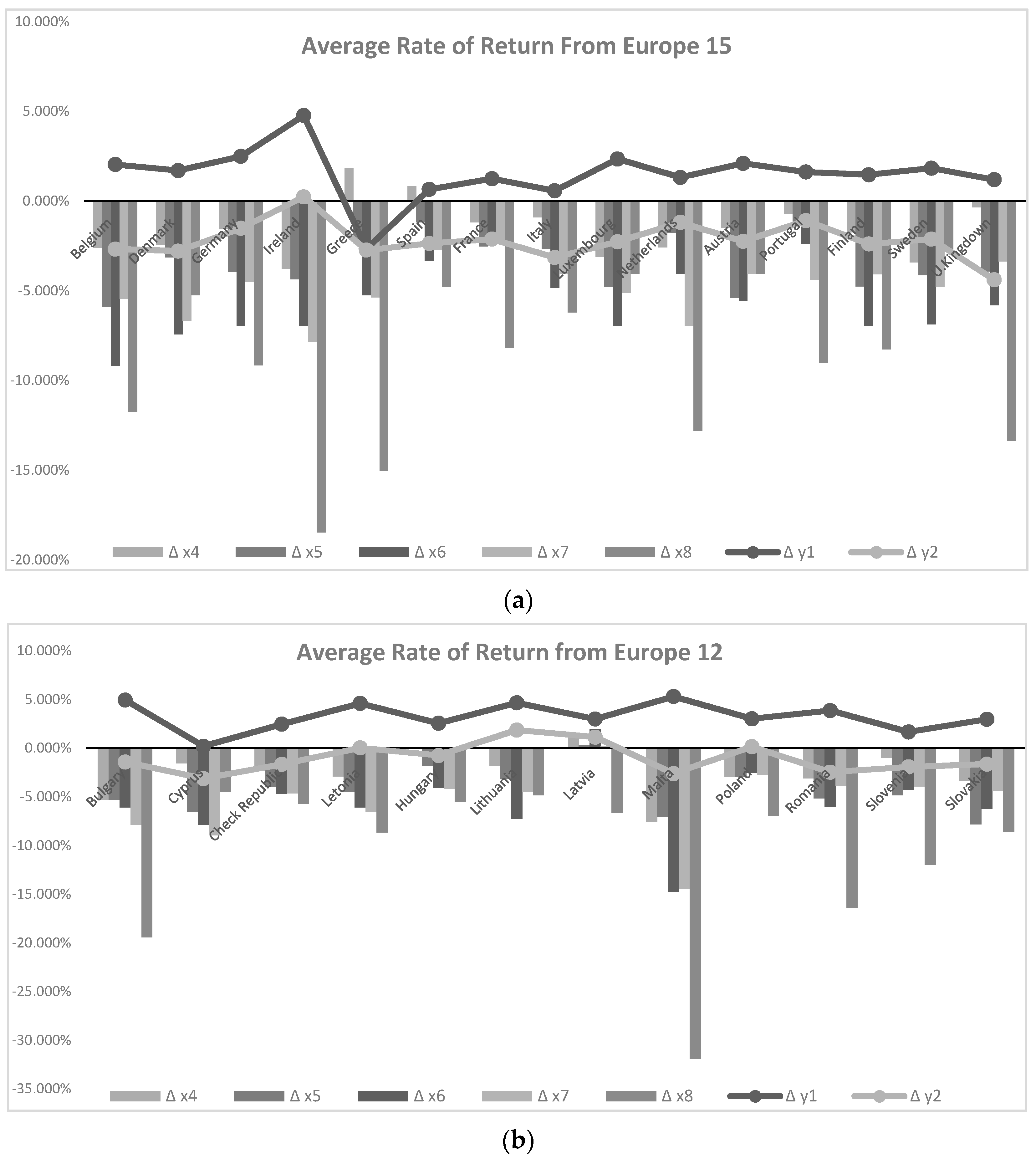 Ijerph 18 03038 g002 Ijerph 18 03038 g002
