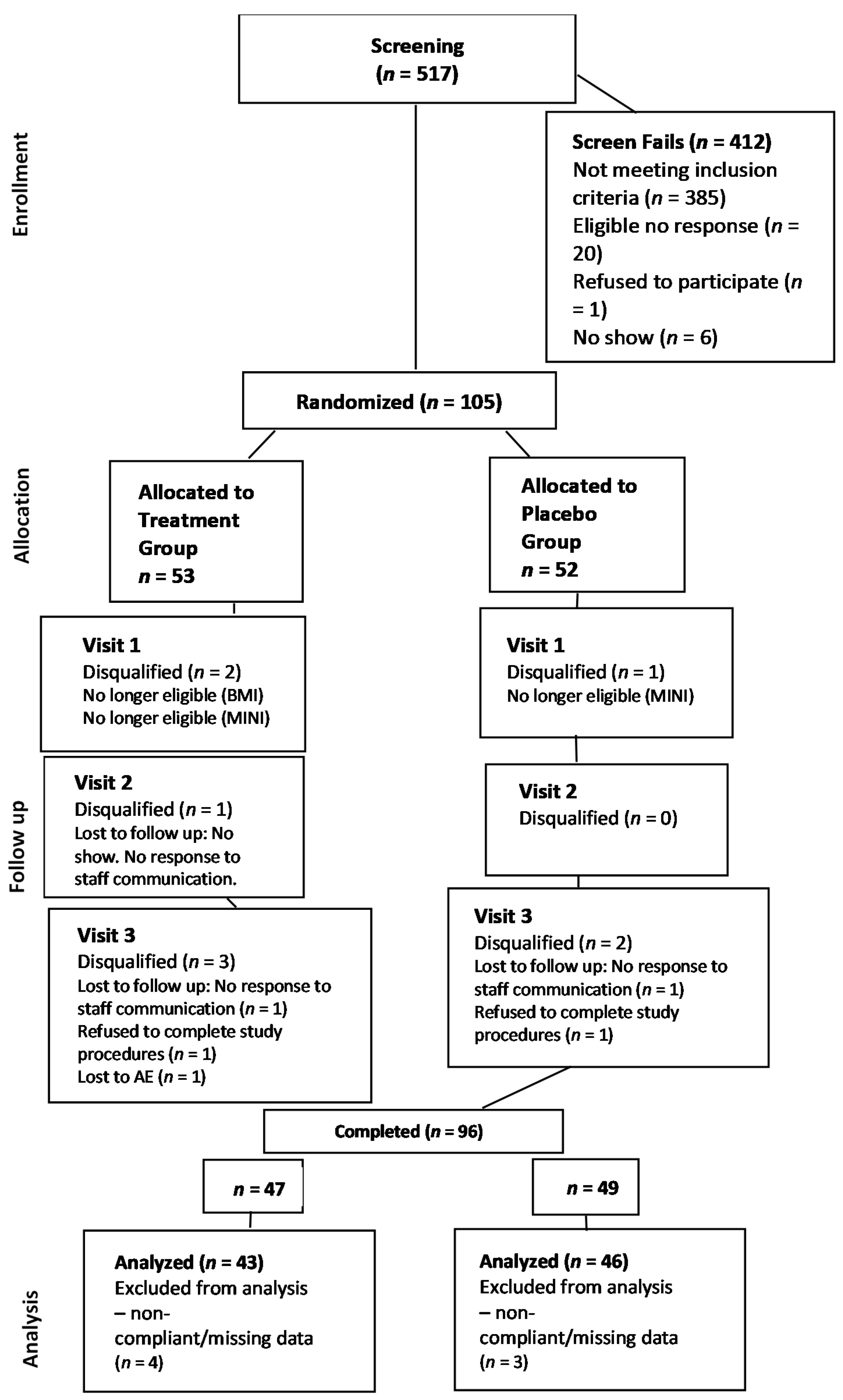 Ijerph 18 03044 g001 Ijerph 18 03044 g001