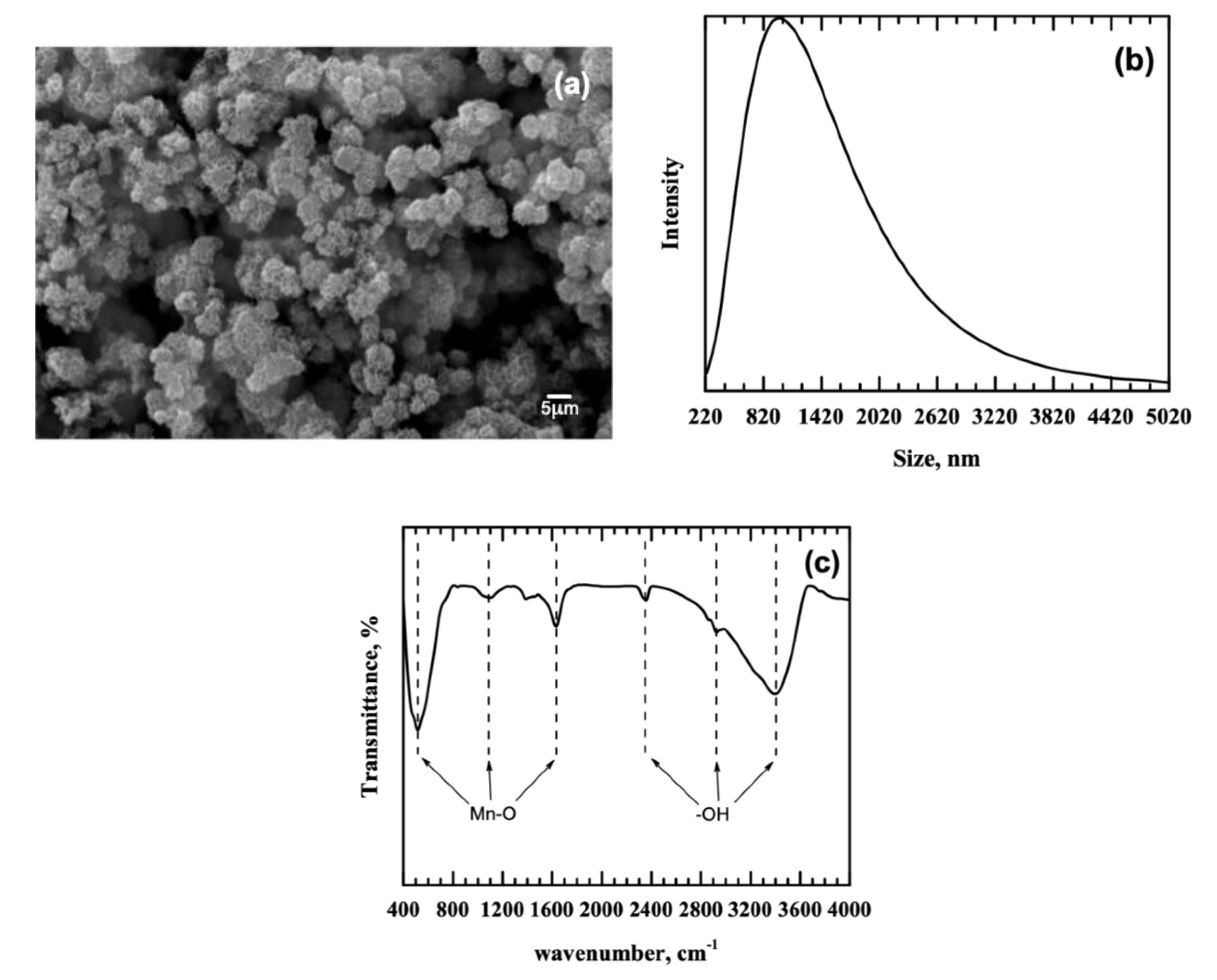 Ijerph 18 03050 g001