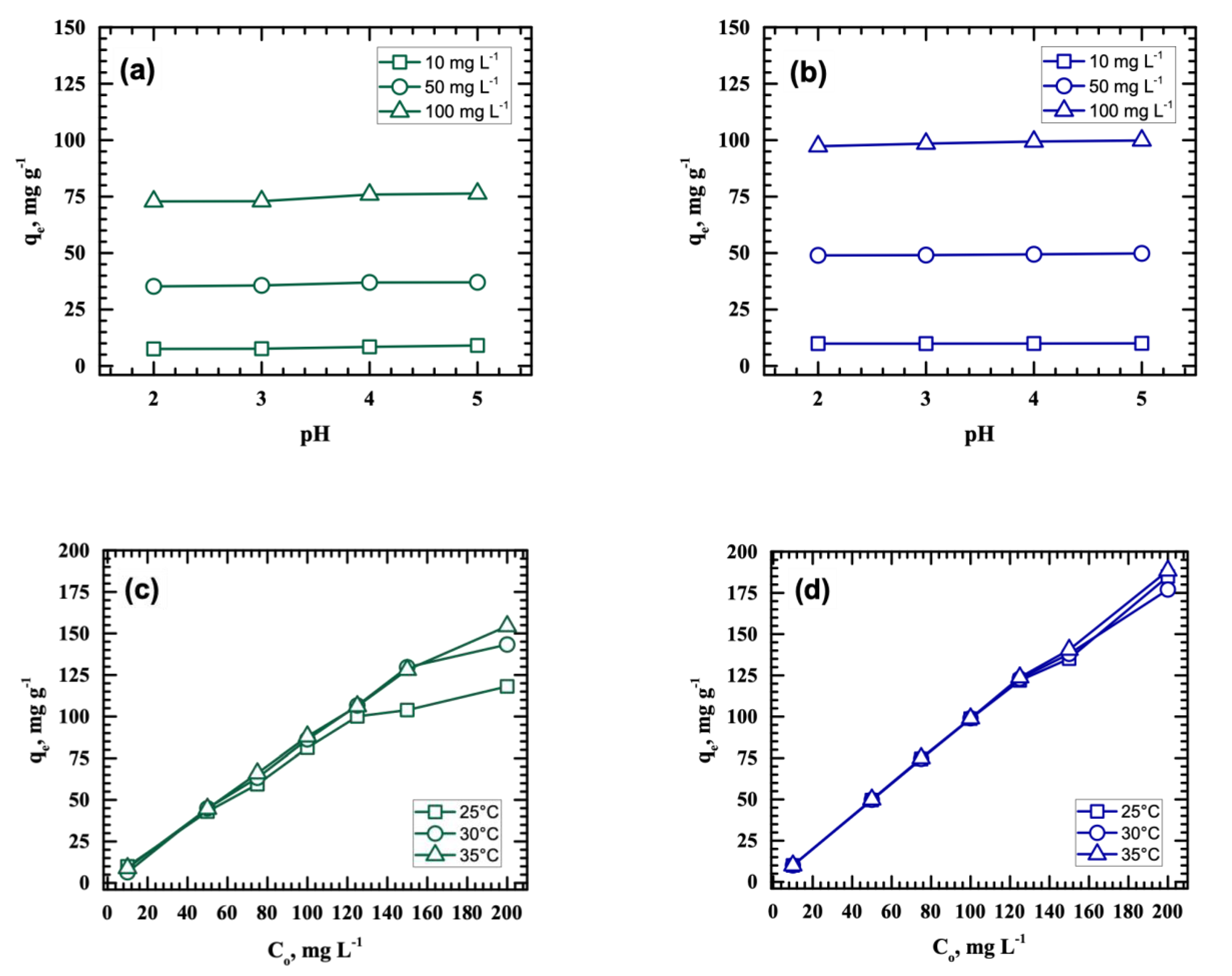 Ijerph 18 03050 g002