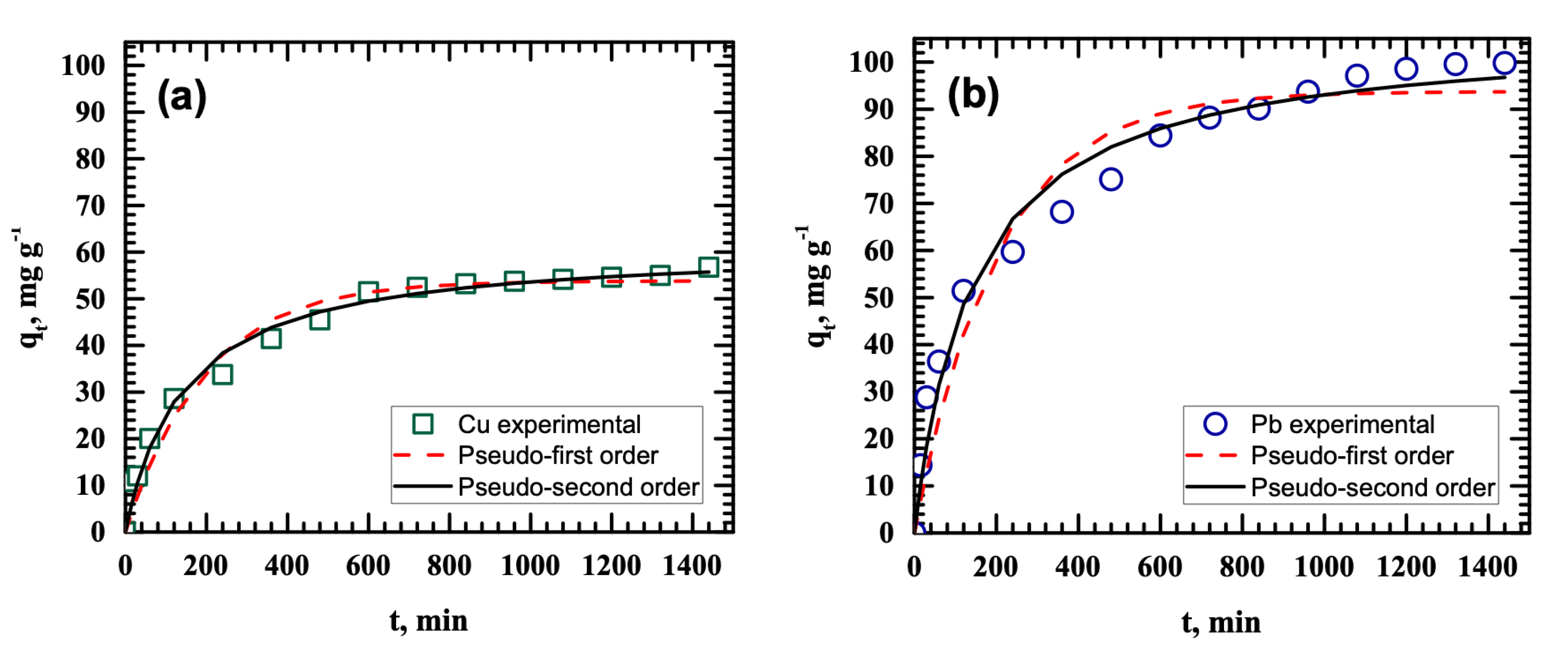 Ijerph 18 03050 g004