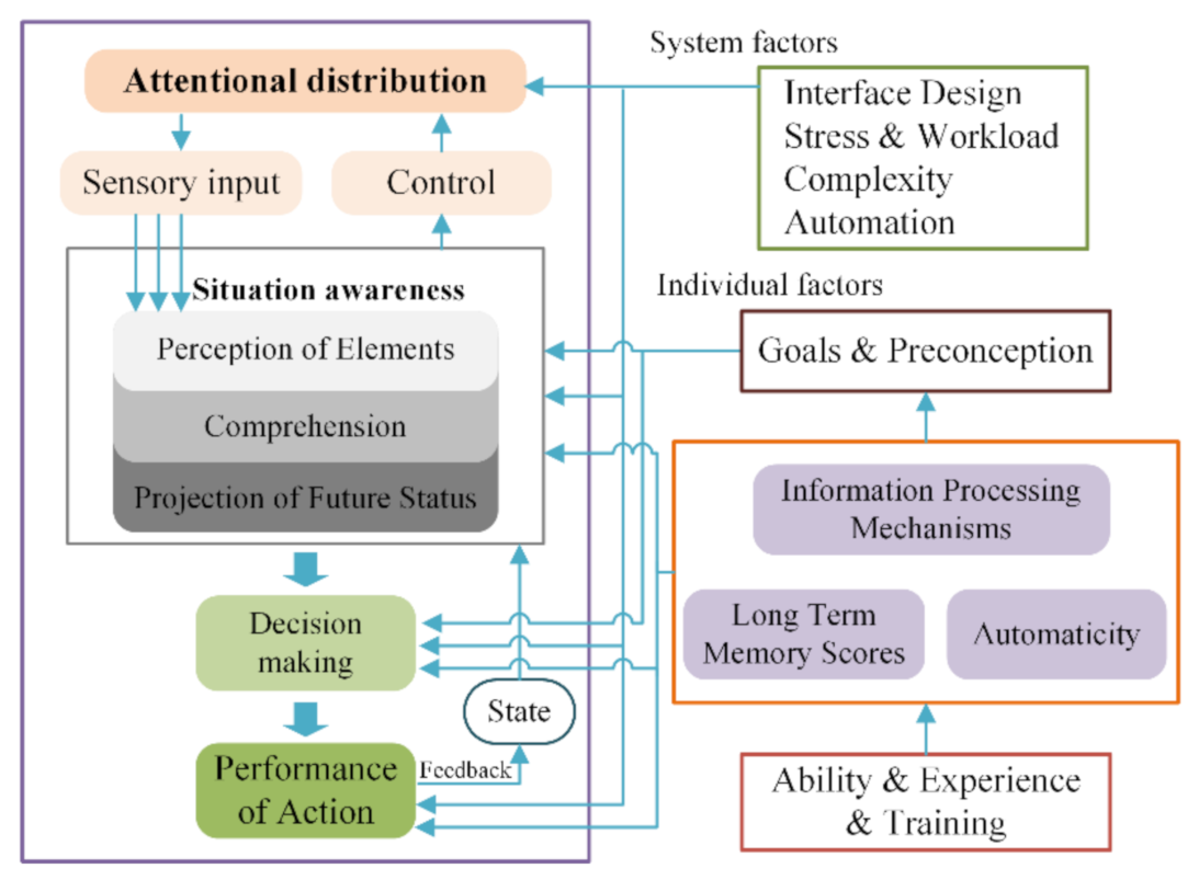 Ijerph 18 03052 g001