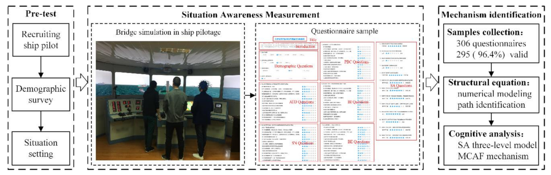 Ijerph 18 03052 g002