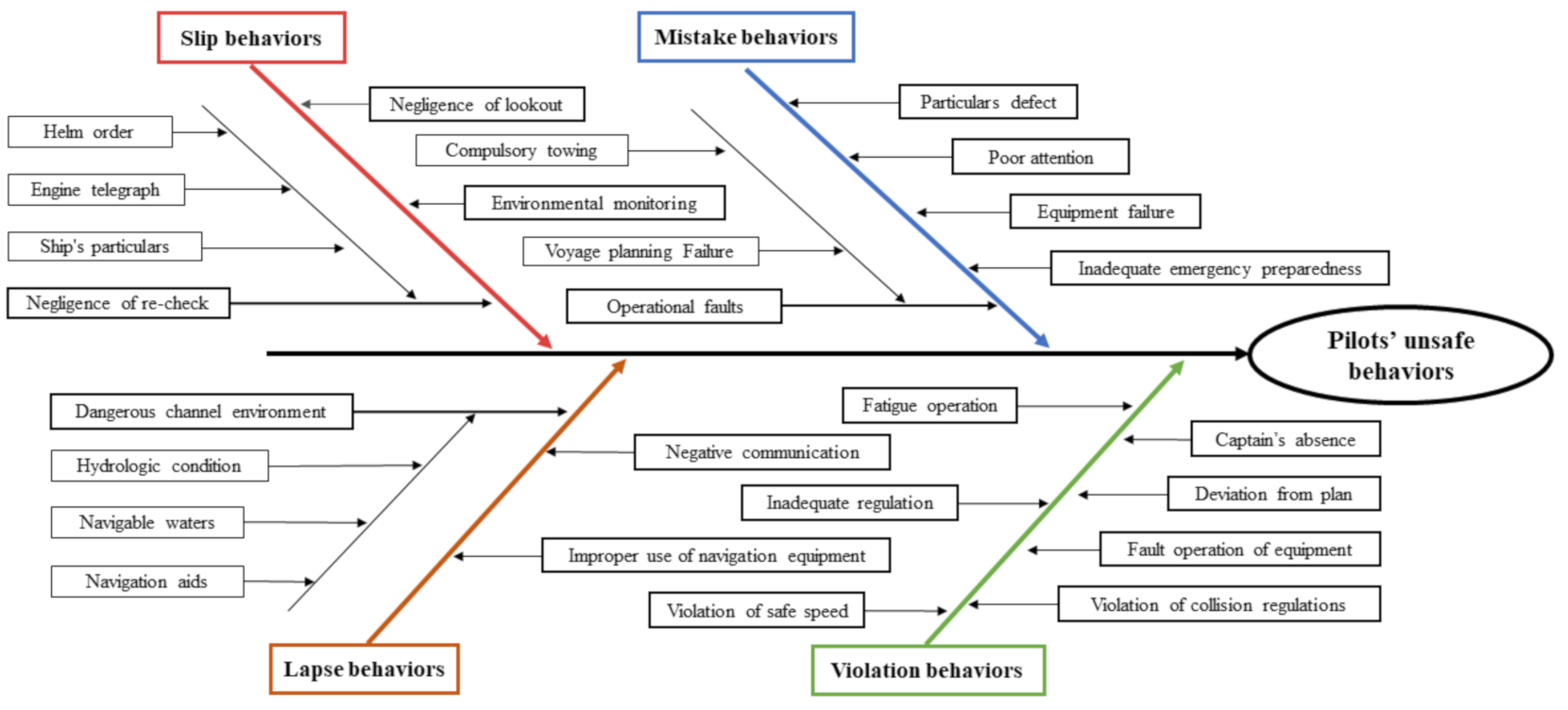 Ijerph 18 03052 g003