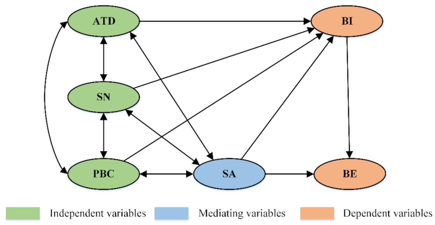 Ijerph 18 03052 g005