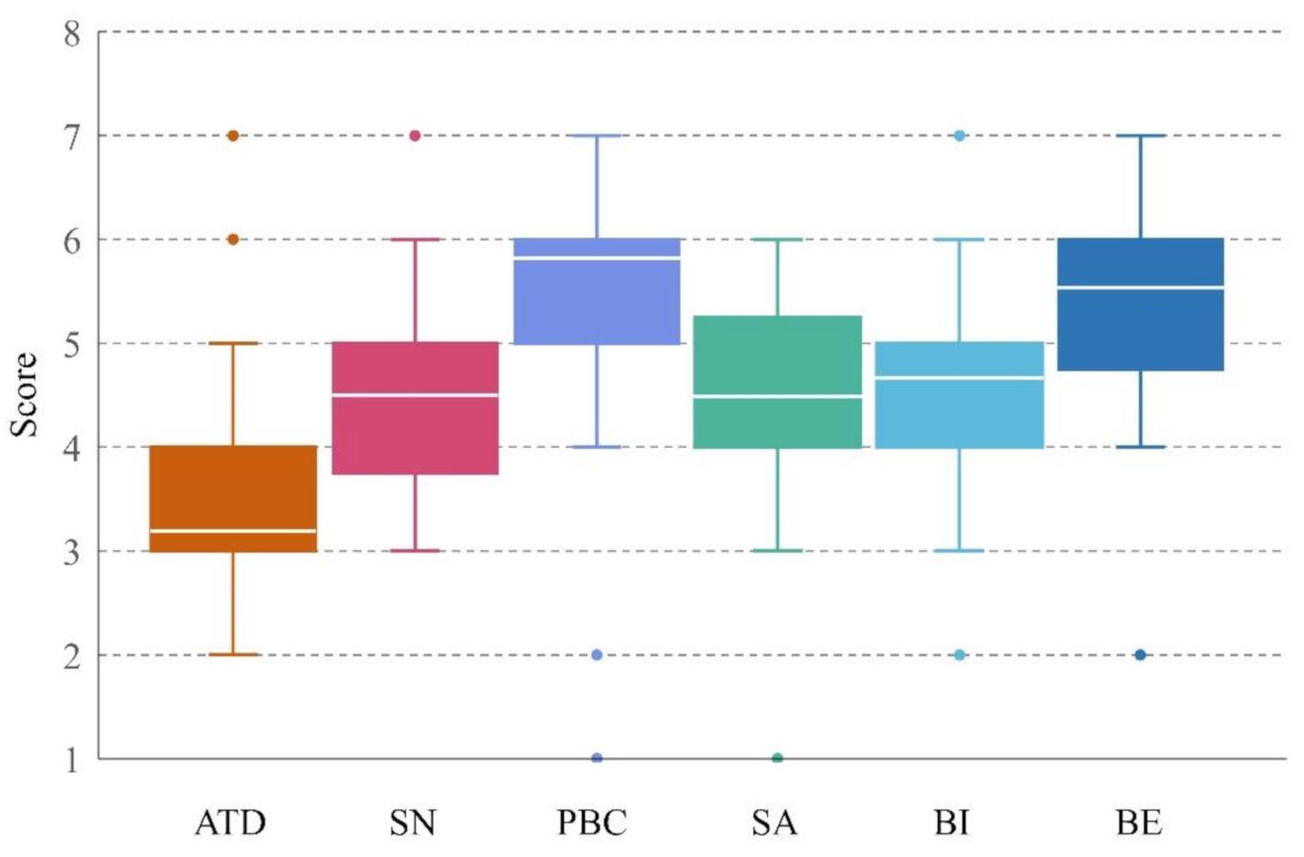 Ijerph 18 03052 g006