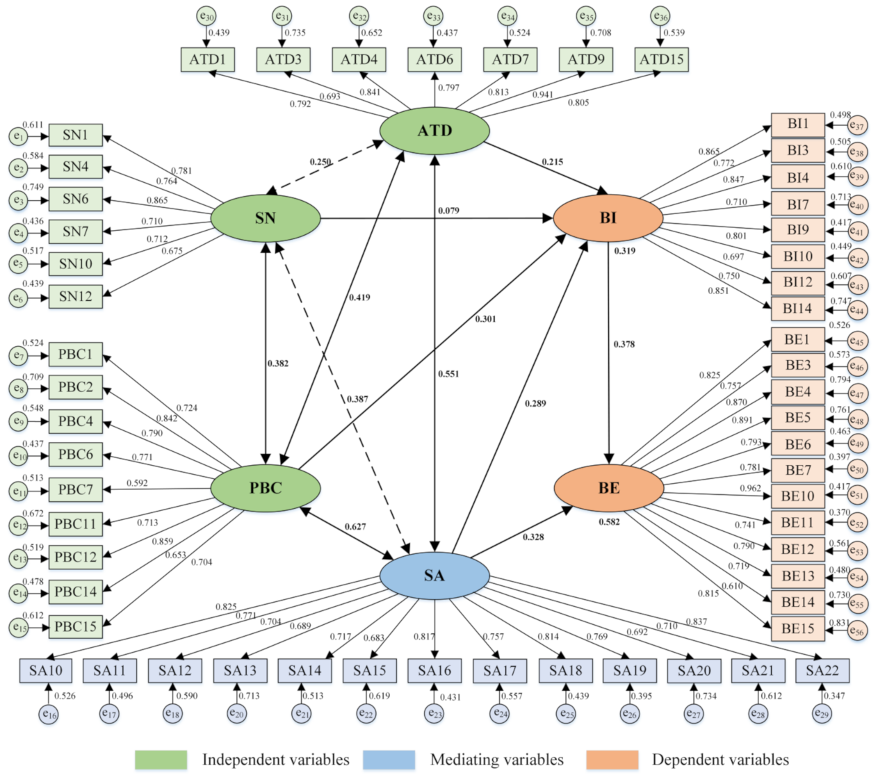 Ijerph 18 03052 g007