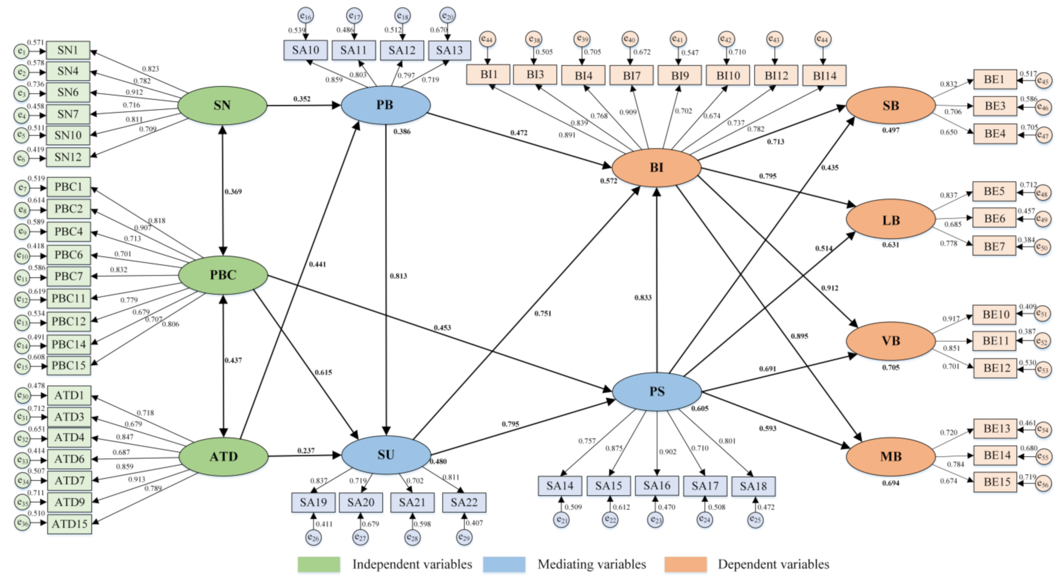 Ijerph 18 03052 g008