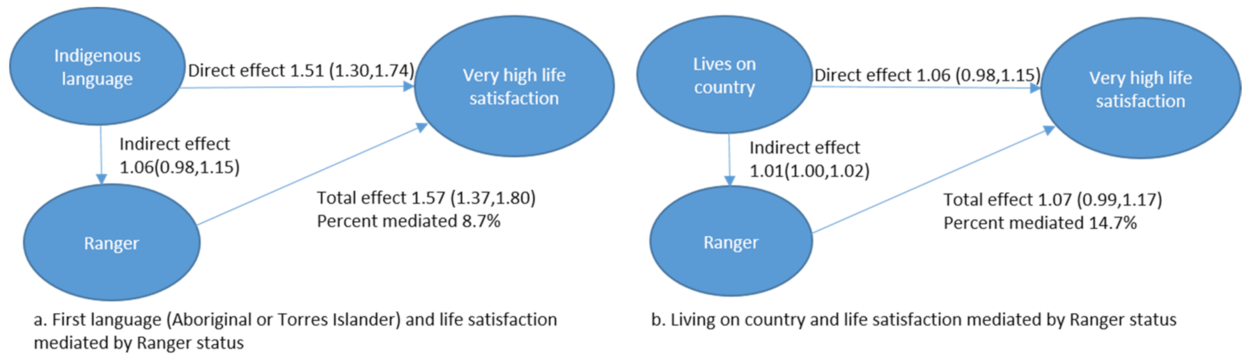 Ijerph 18 03053 g001 Ijerph 18 03053 g001