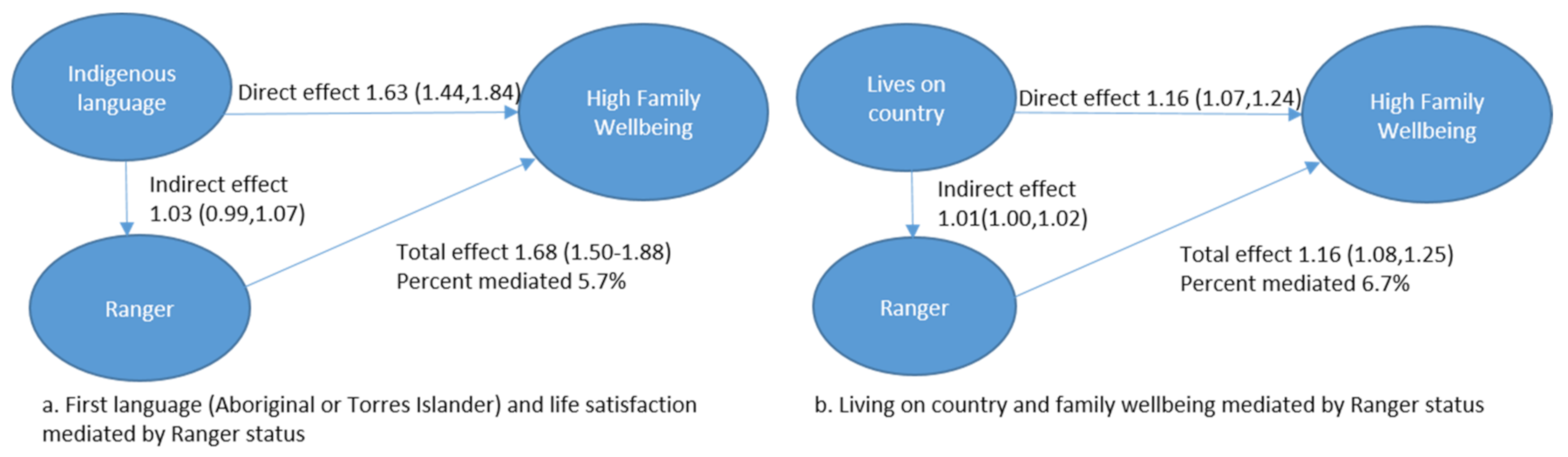 Ijerph 18 03053 g002 Ijerph 18 03053 g002